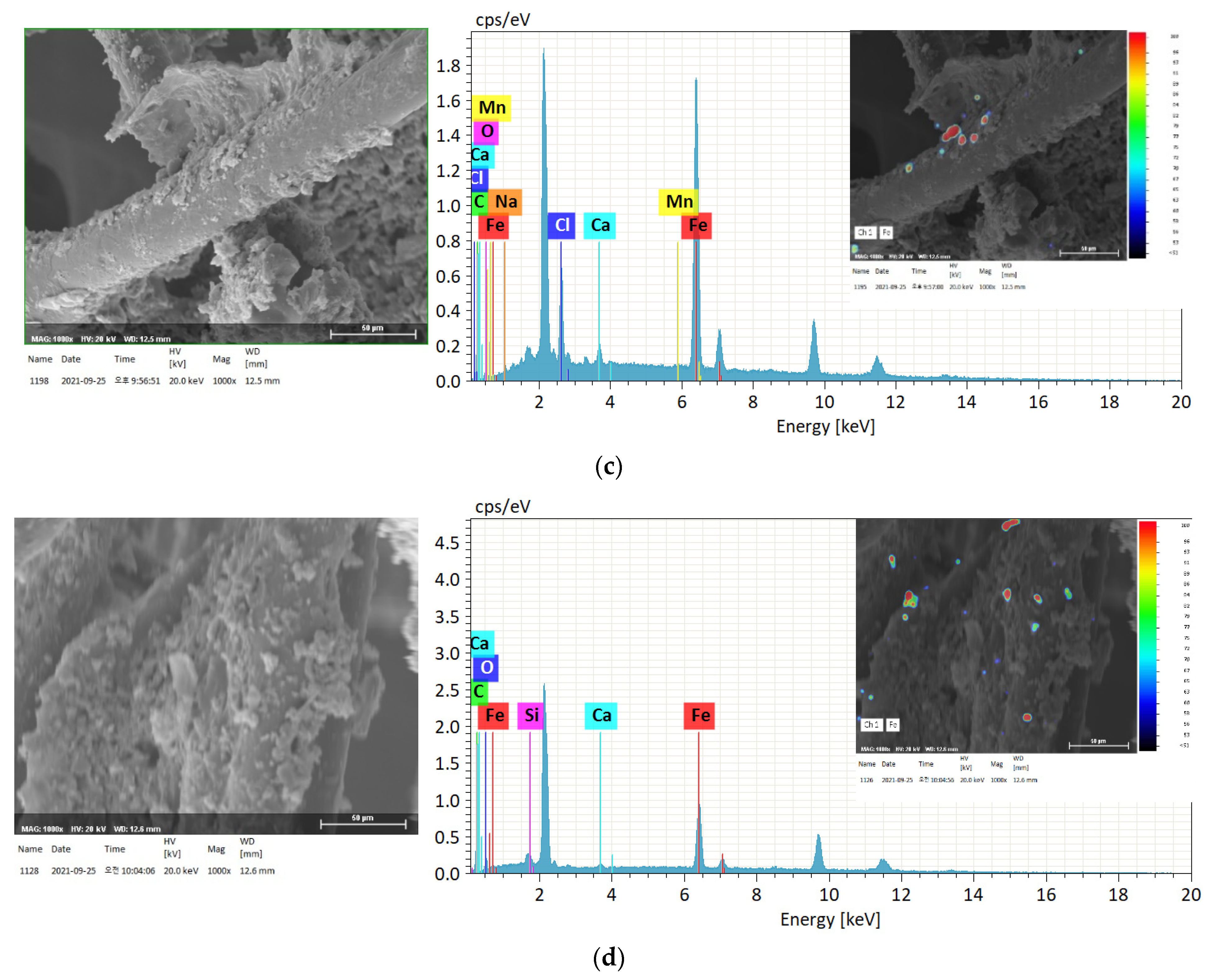 Atmosphere 12 01463 g008b