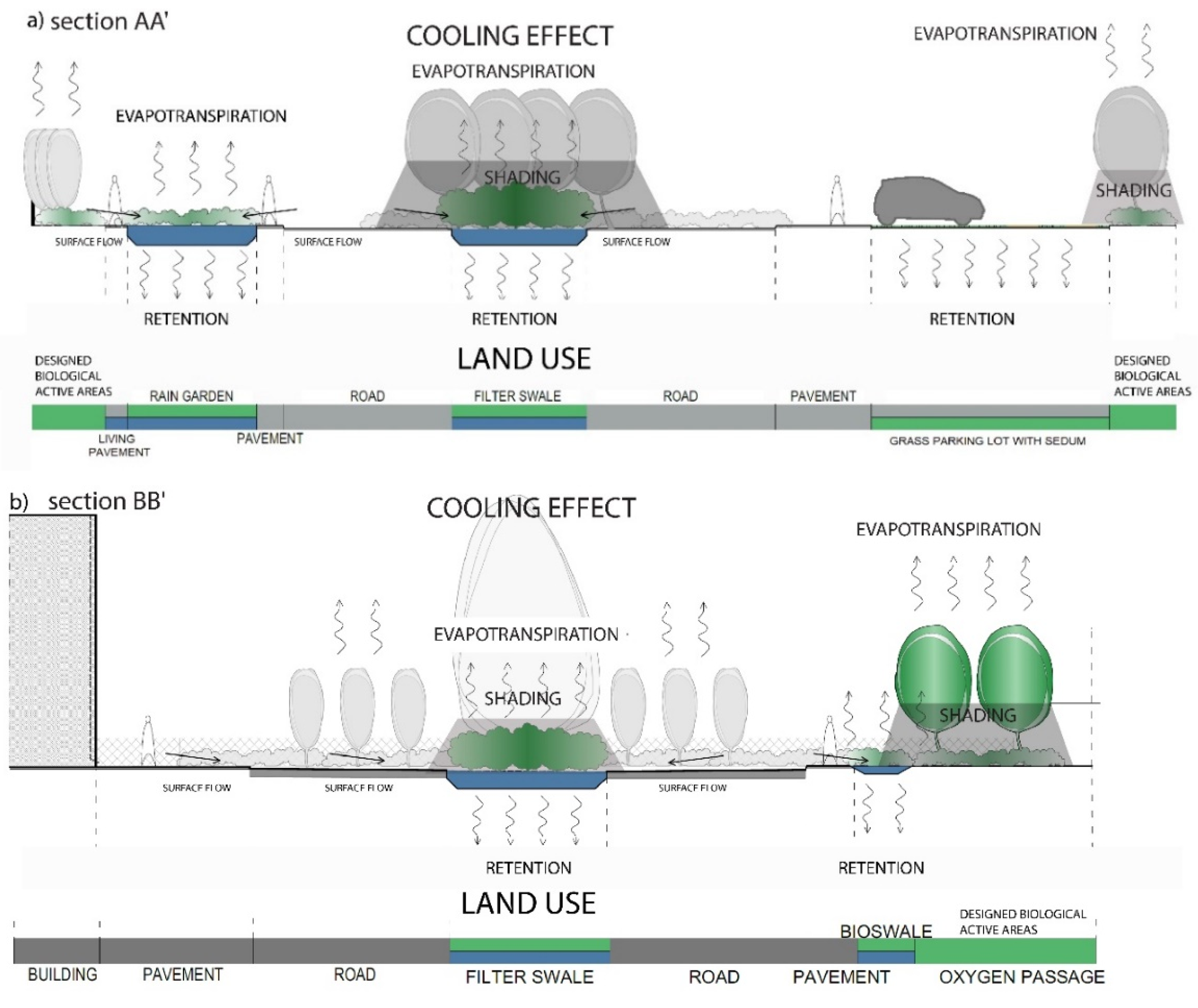 Atmosphere 12 01464 g003 550