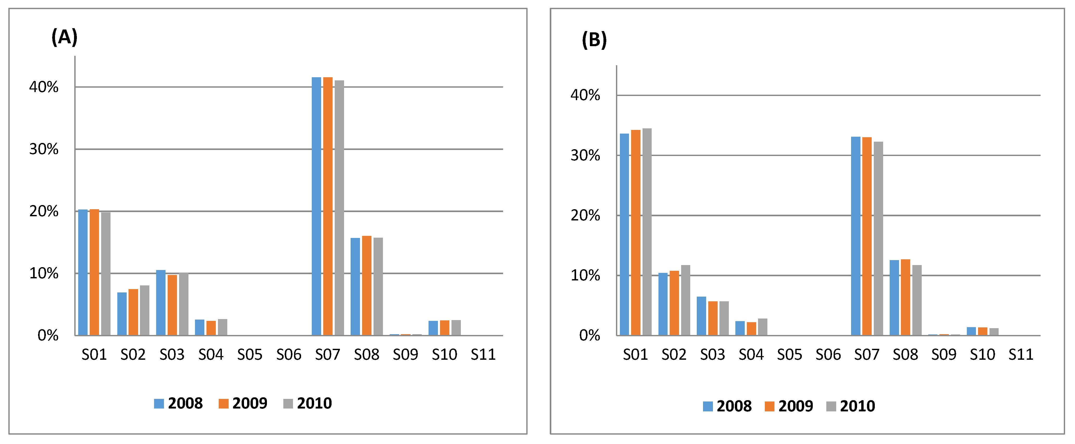 Atmosphere 12 01465 g002 550