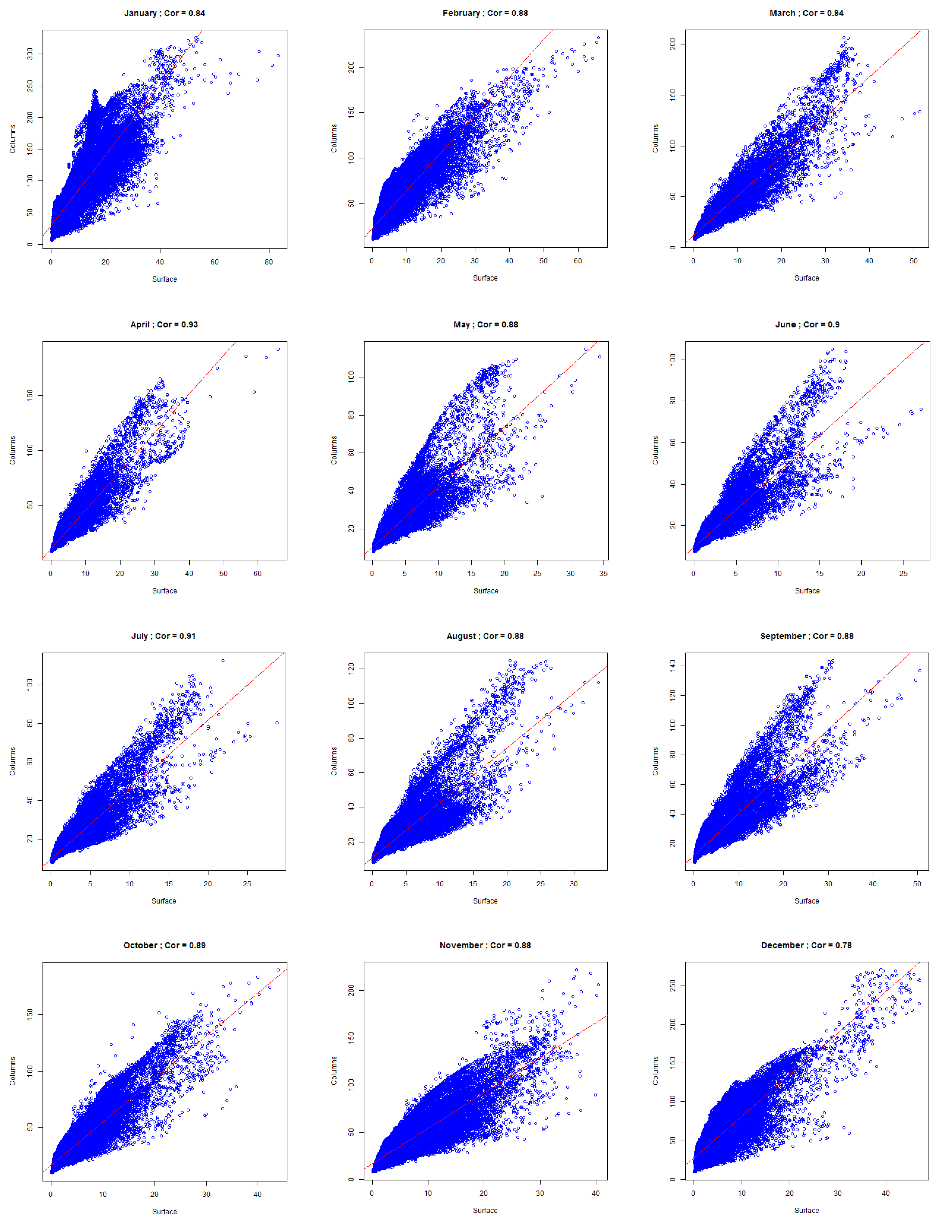 Atmosphere 12 01465 g011 550