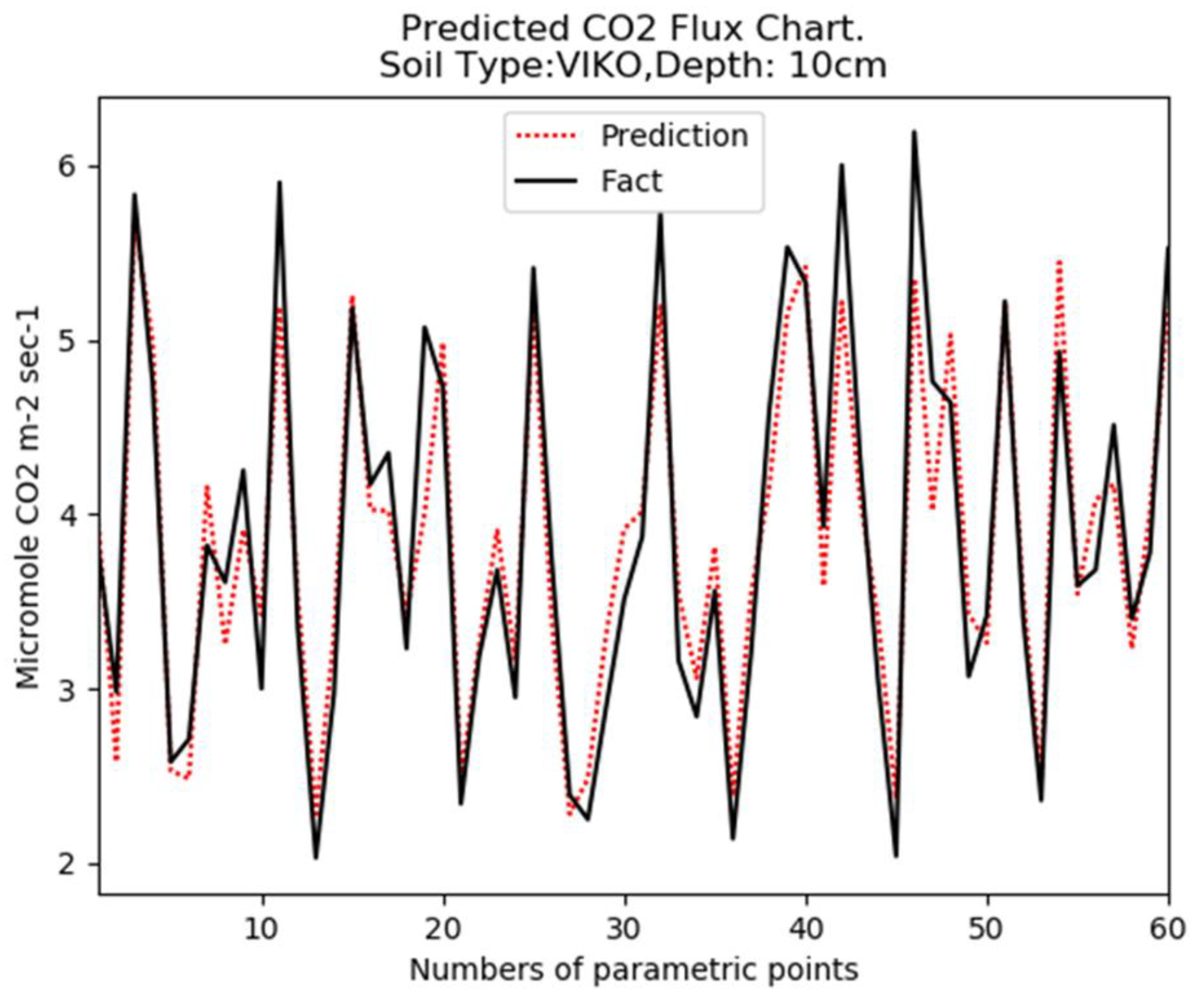 Atmosphere 12 01466 g004