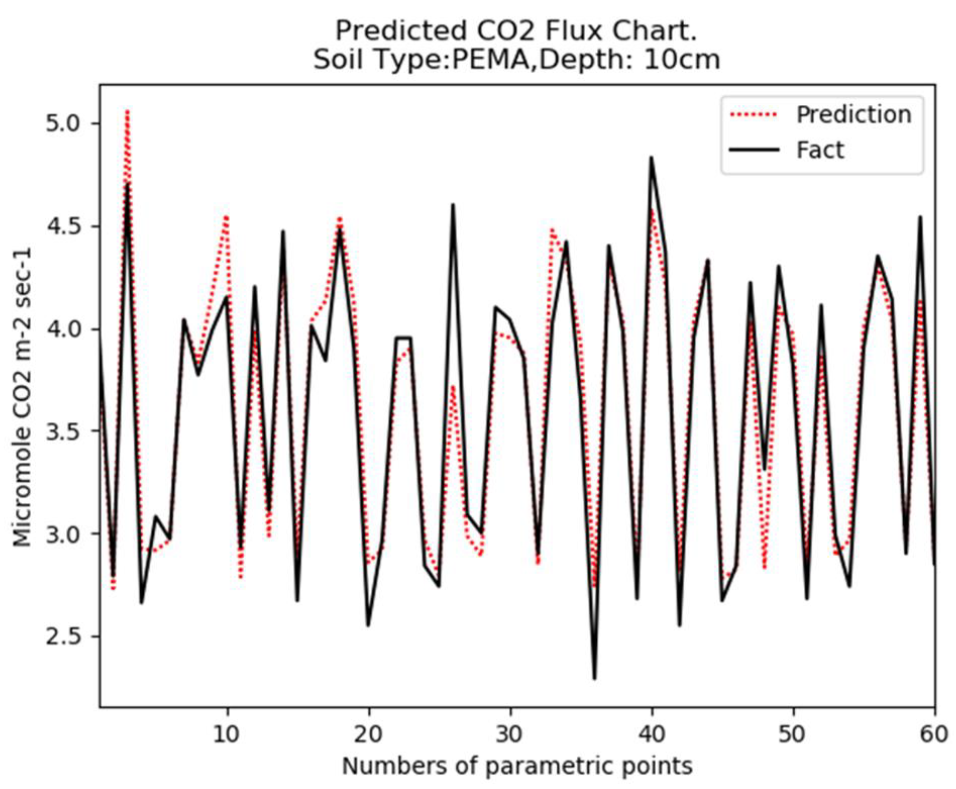 Atmosphere 12 01466 g005