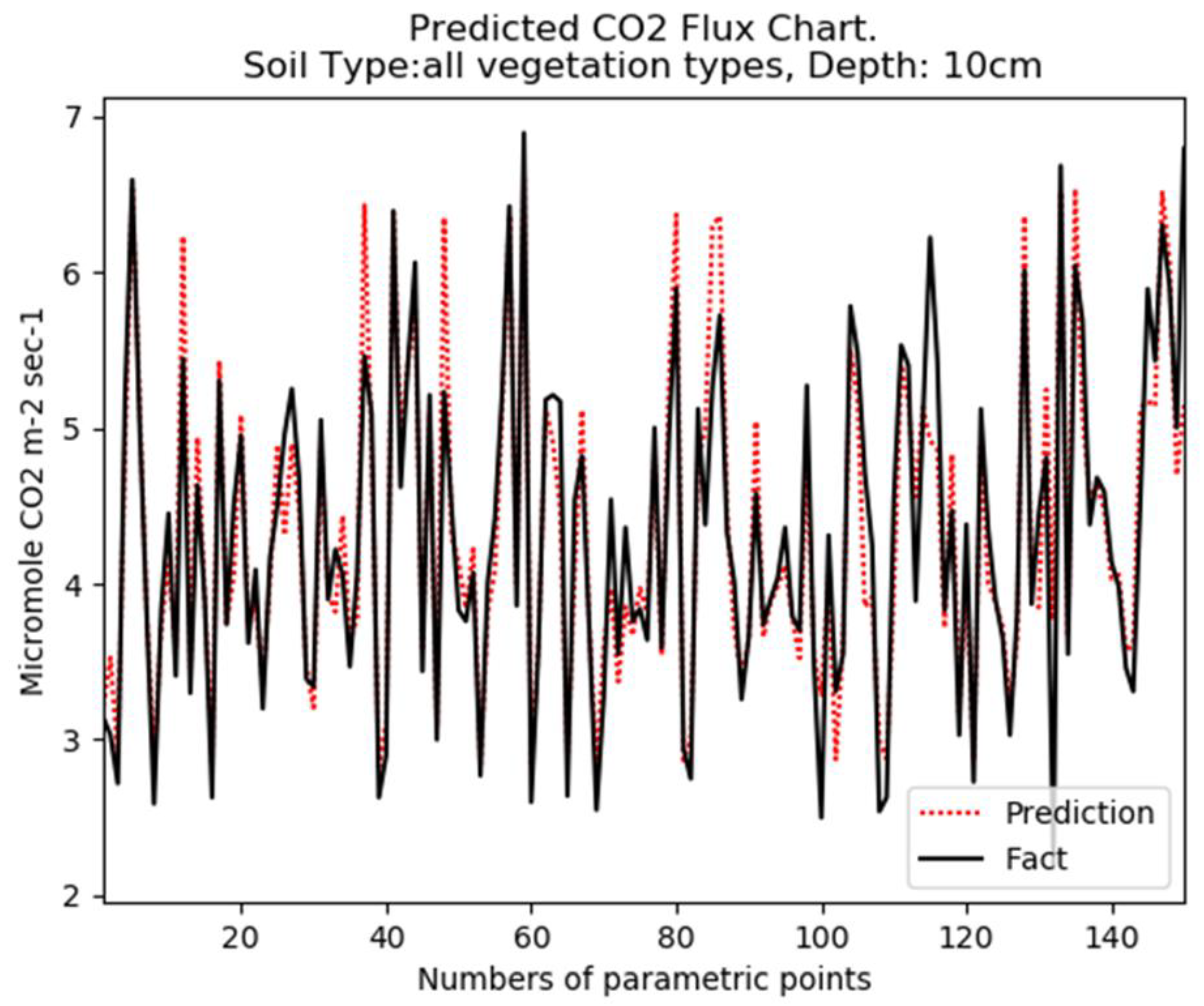 Atmosphere 12 01466 g006
