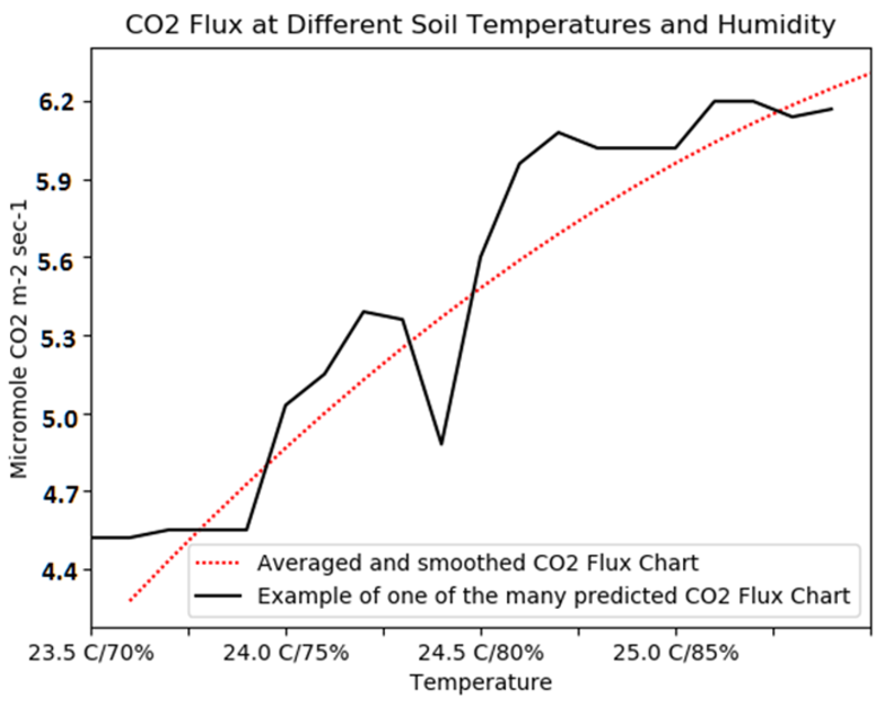 Atmosphere 12 01466 g007