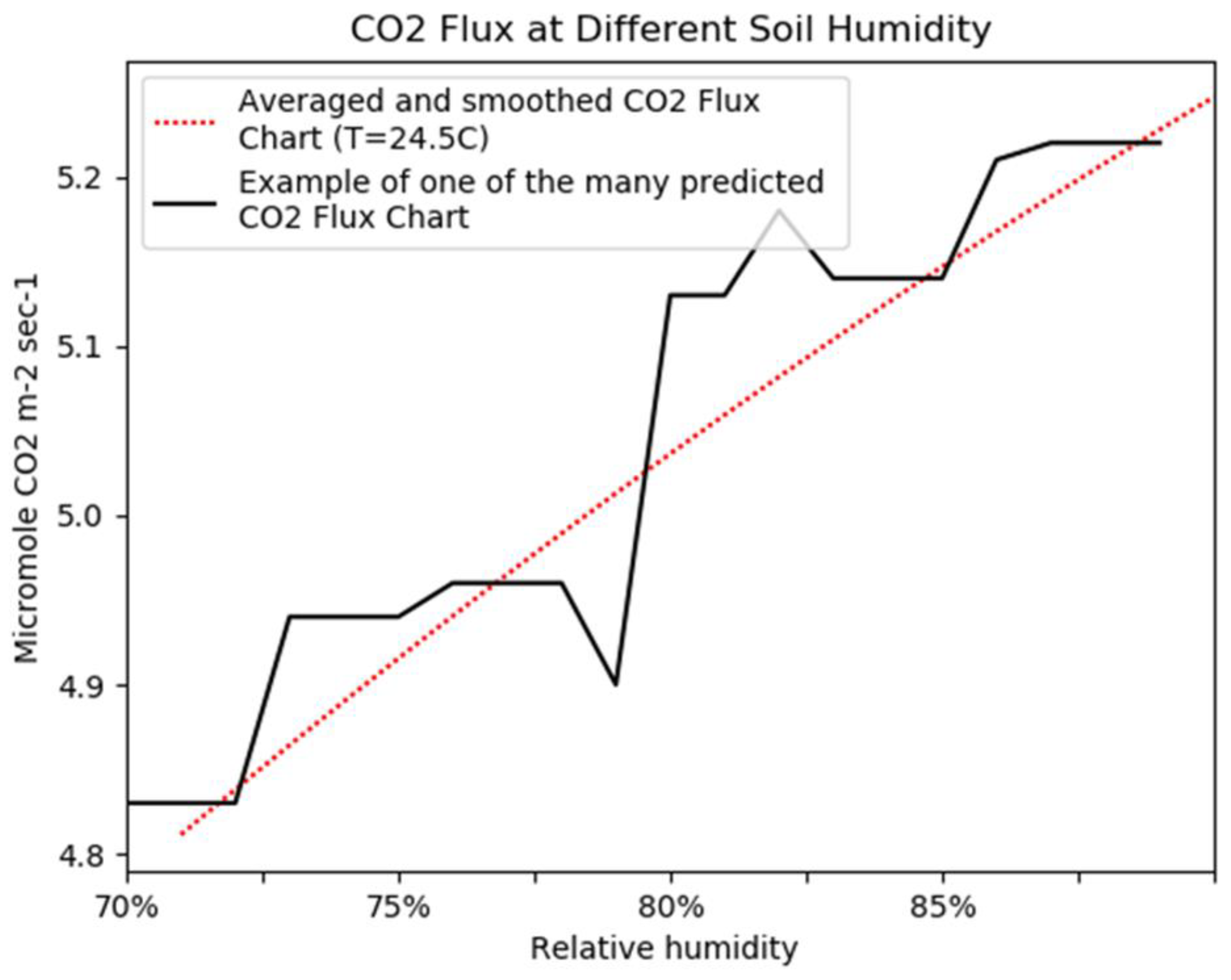 Atmosphere 12 01466 g009