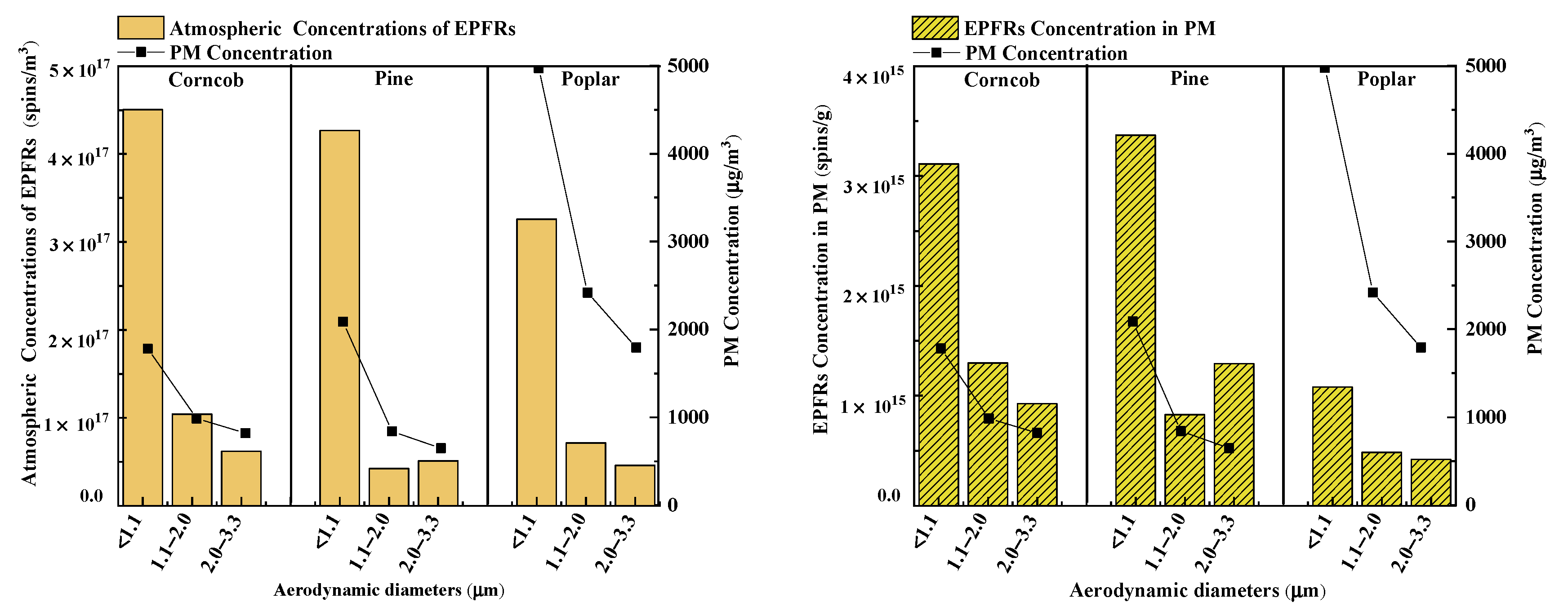 Atmosphere 12 01467 g001 550