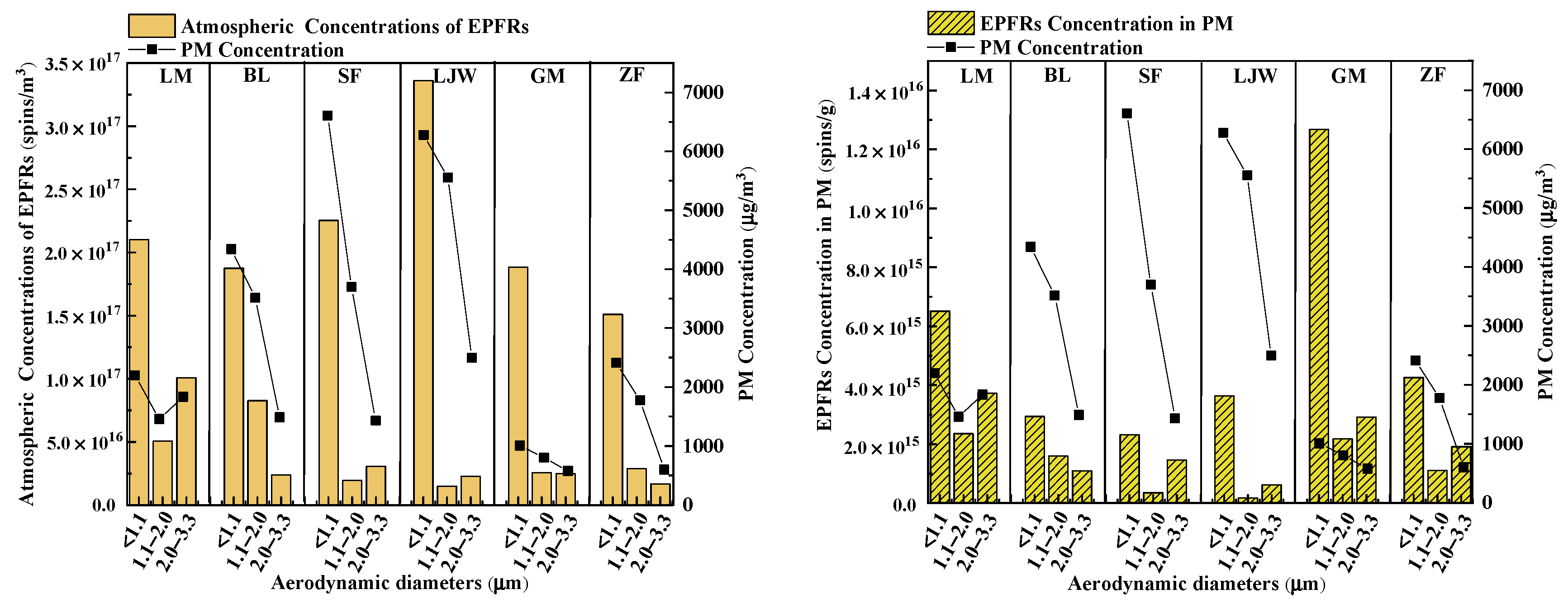 Atmosphere 12 01467 g002 550