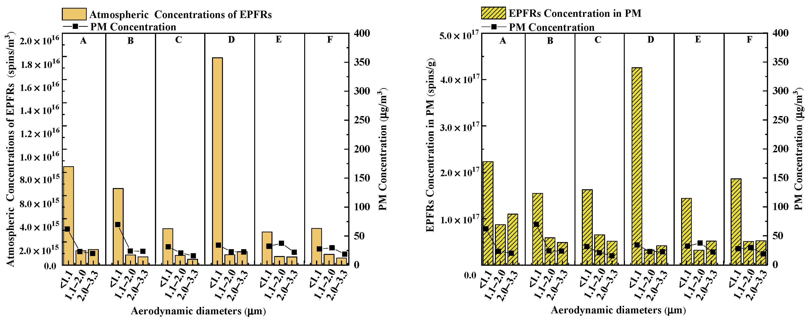 Atmosphere 12 01467 g003 550