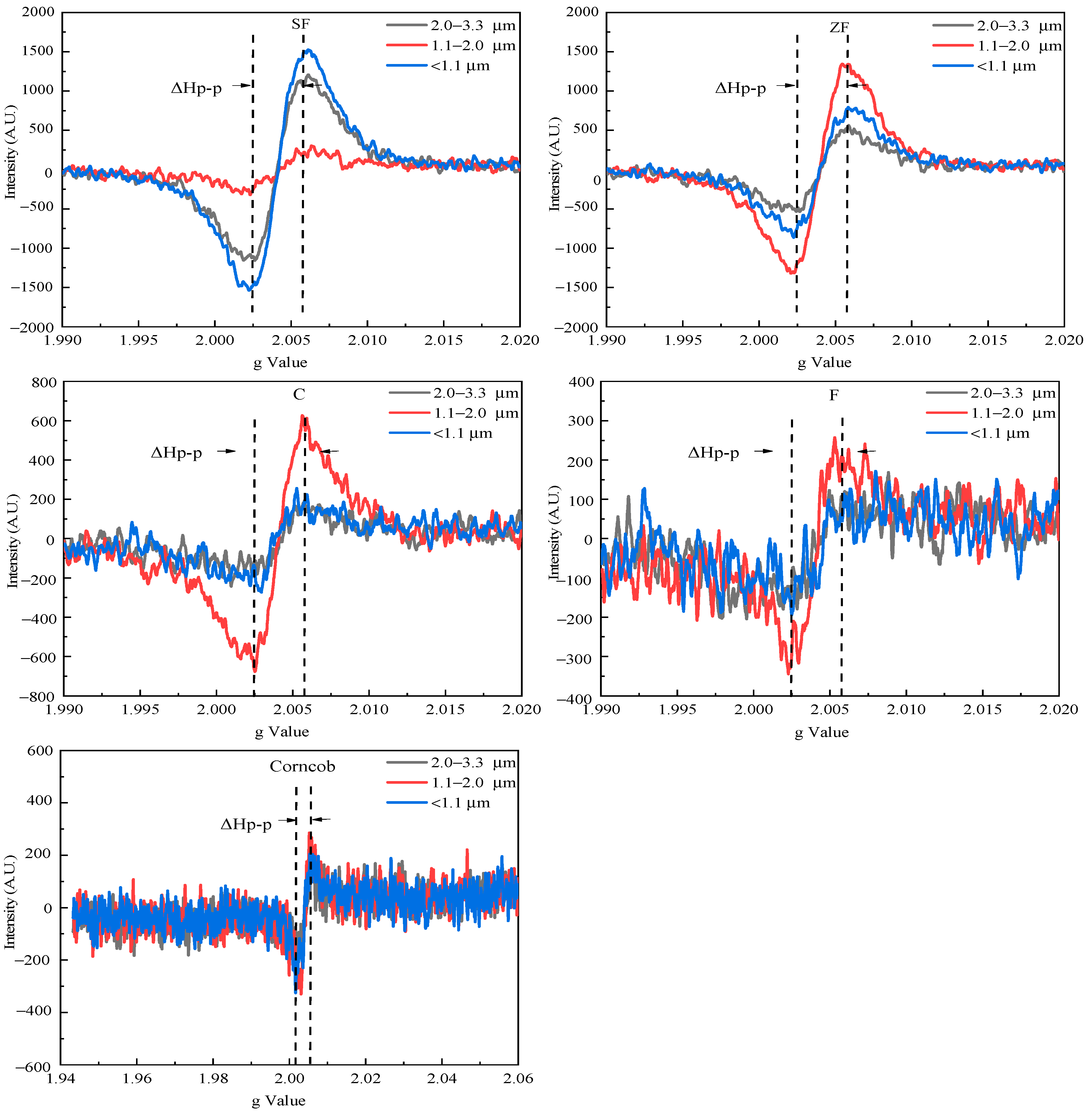 Atmosphere 12 01467 g004 550