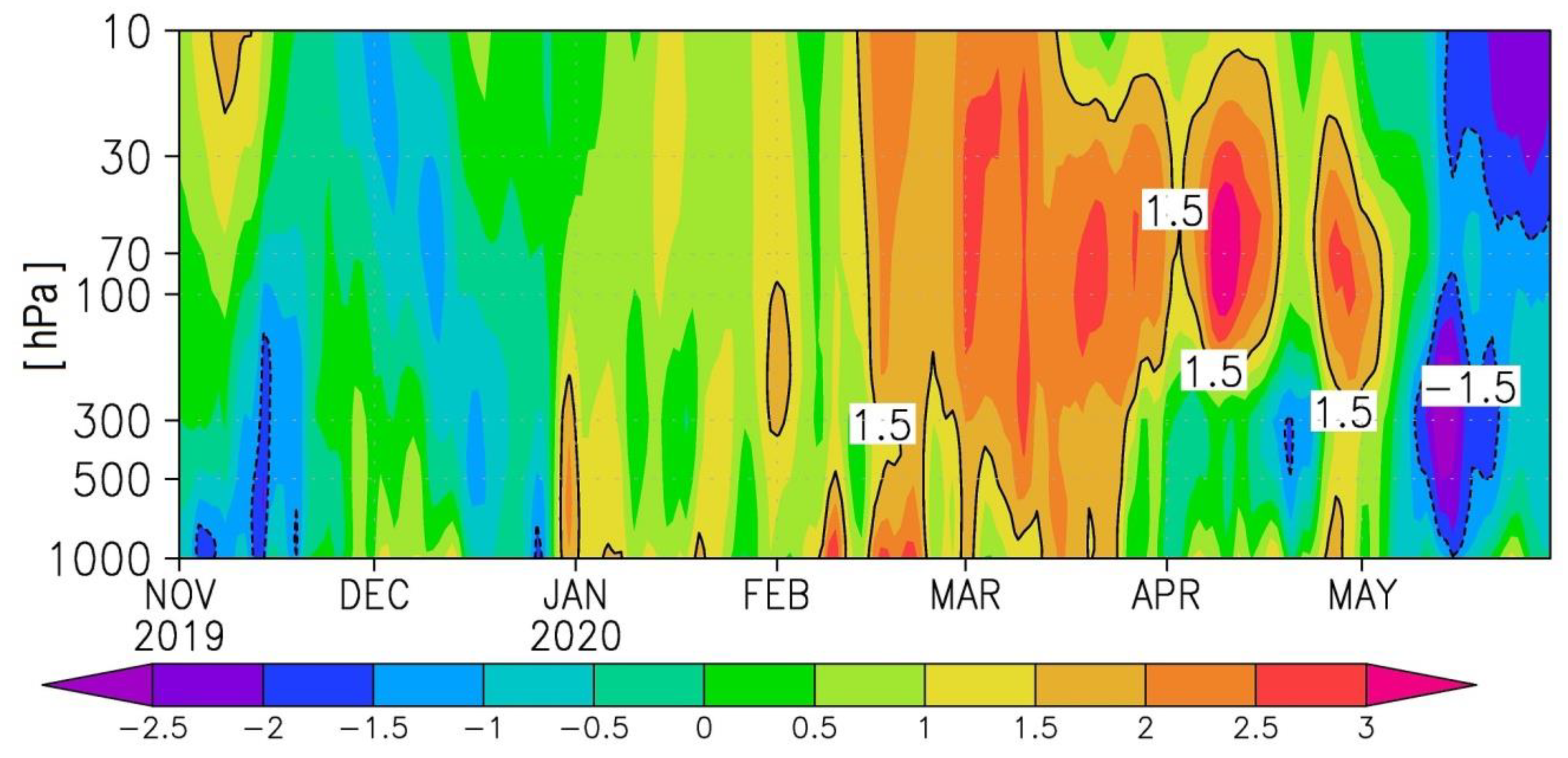 Atmosphere 12 01470 g004