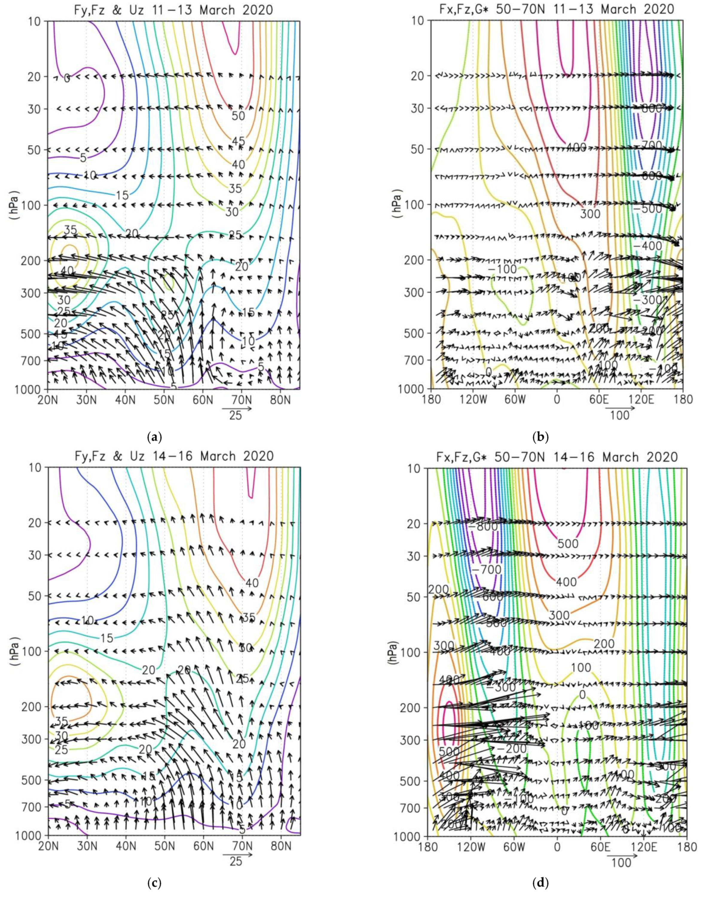 Atmosphere 12 01470 g006