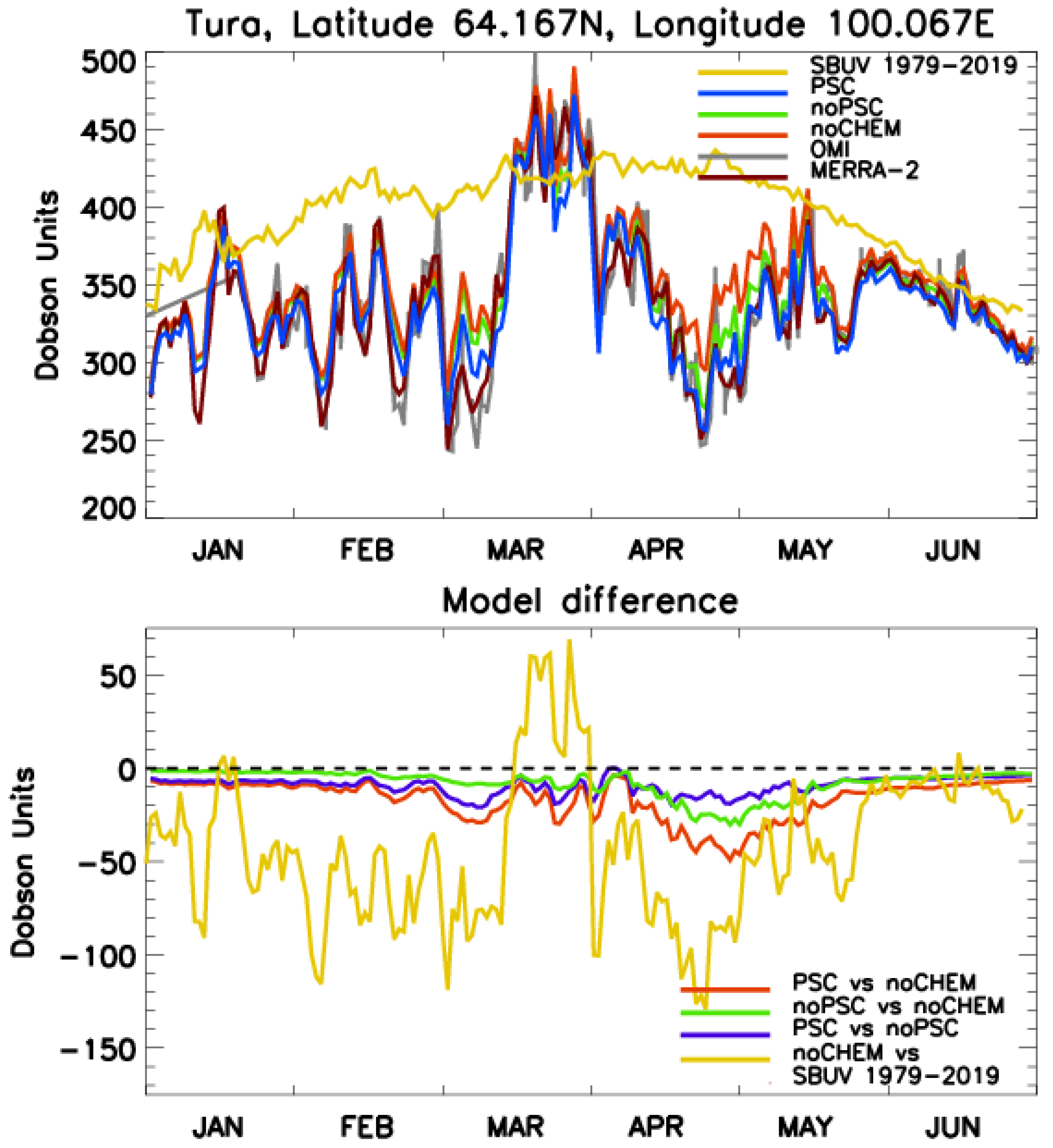 Atmosphere 12 01470 g008