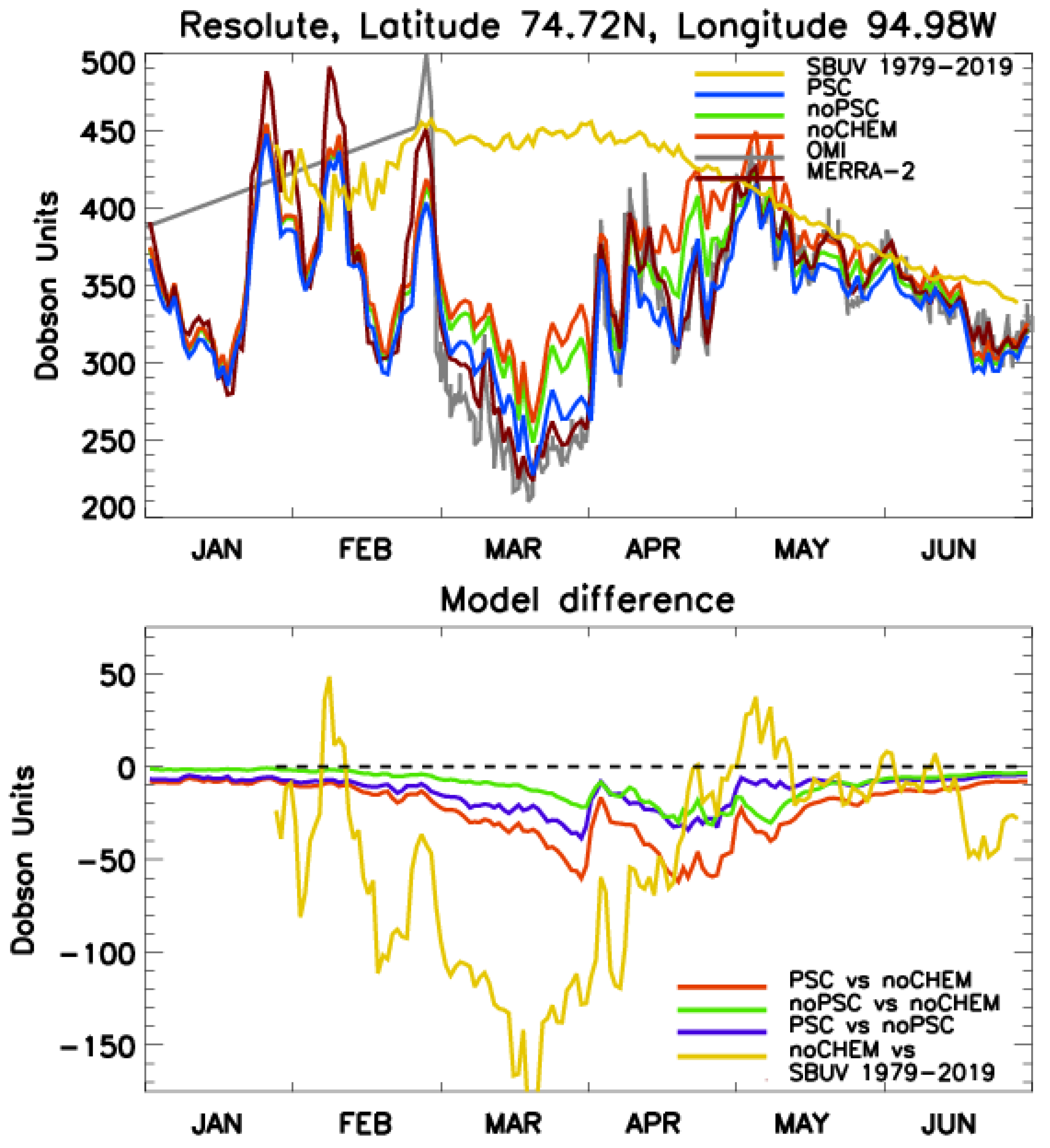 Atmosphere 12 01470 g009