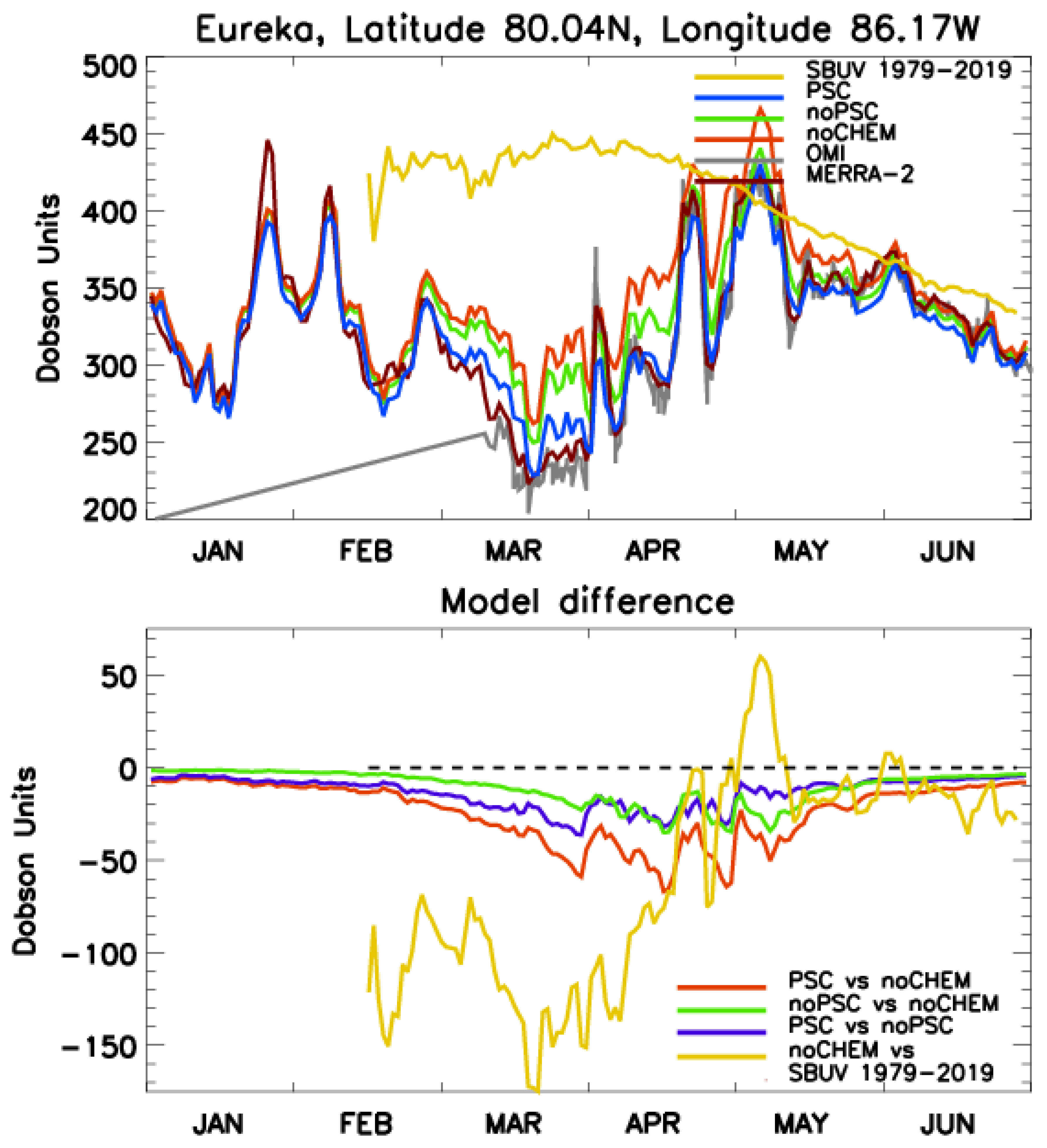 Atmosphere 12 01470 g010