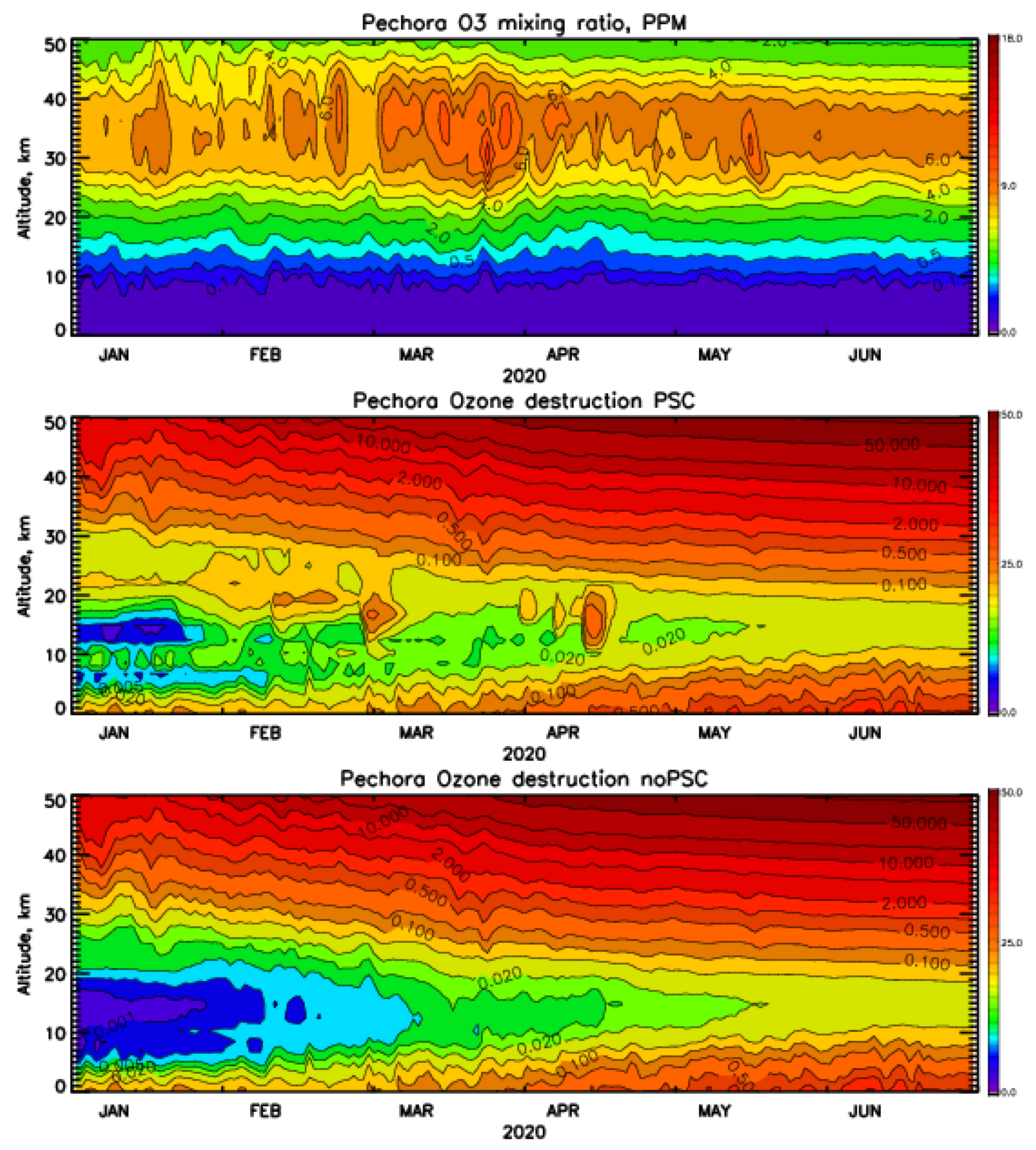 Atmosphere 12 01470 g011