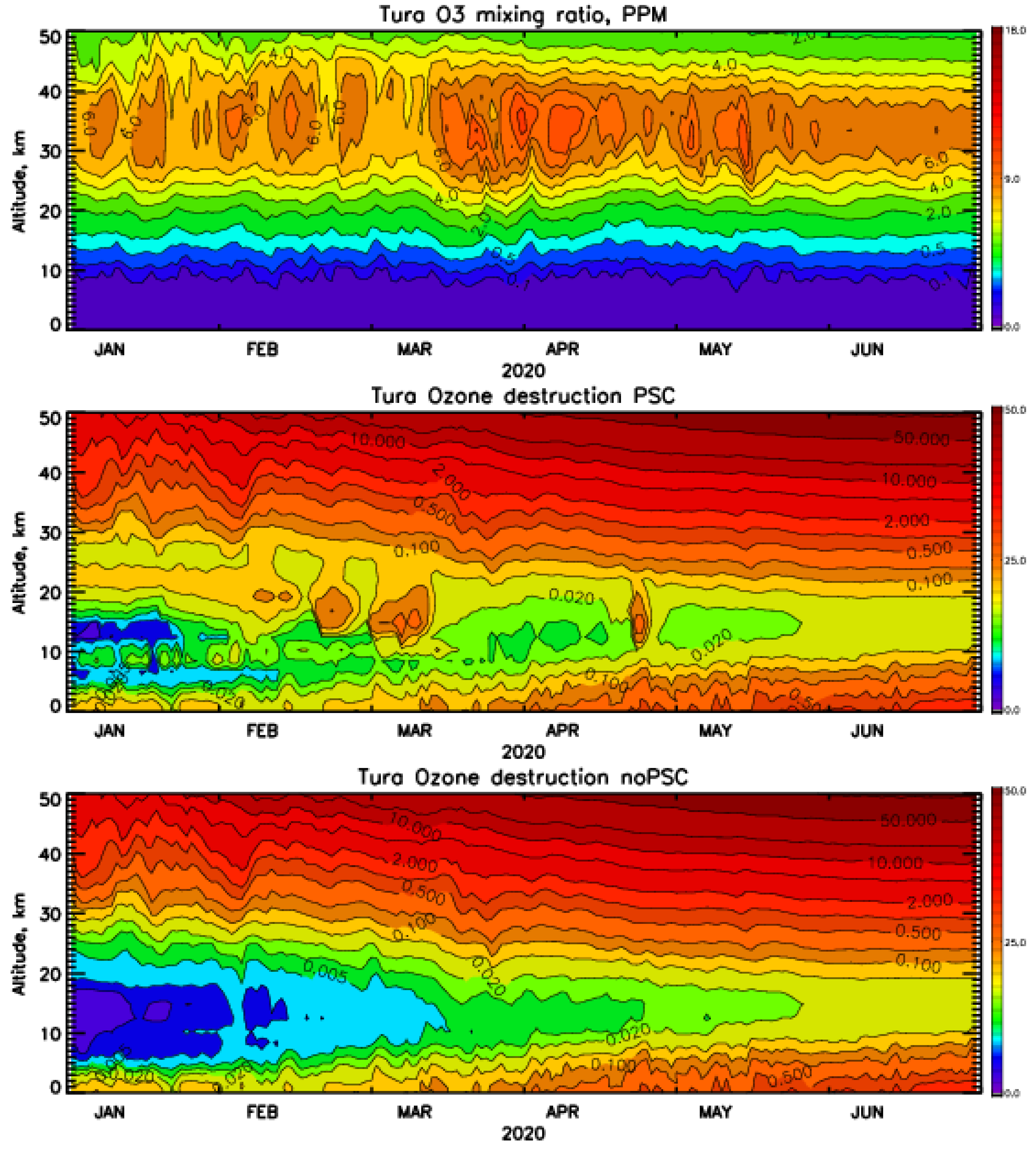 Atmosphere 12 01470 g012