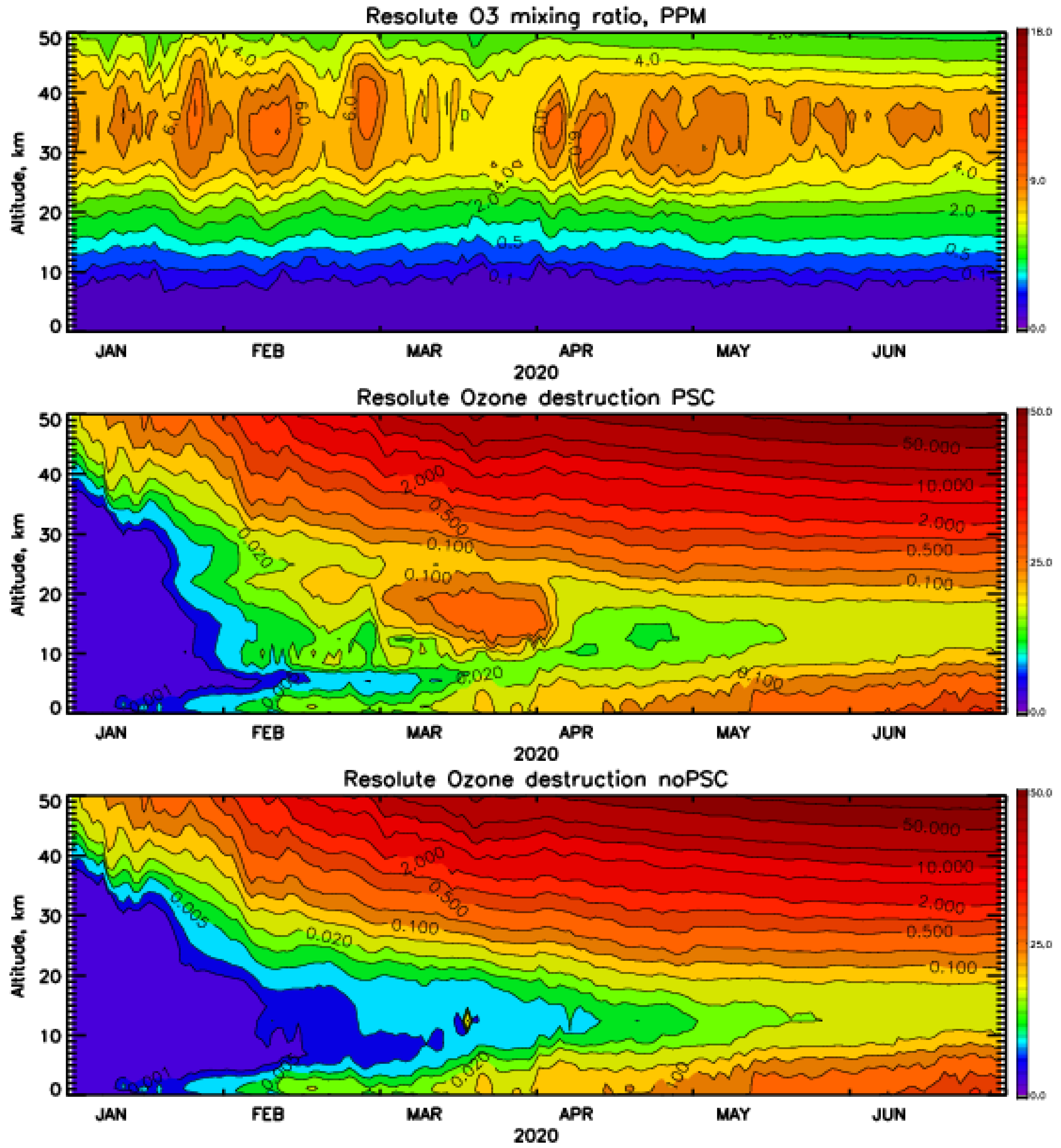 Atmosphere 12 01470 g013