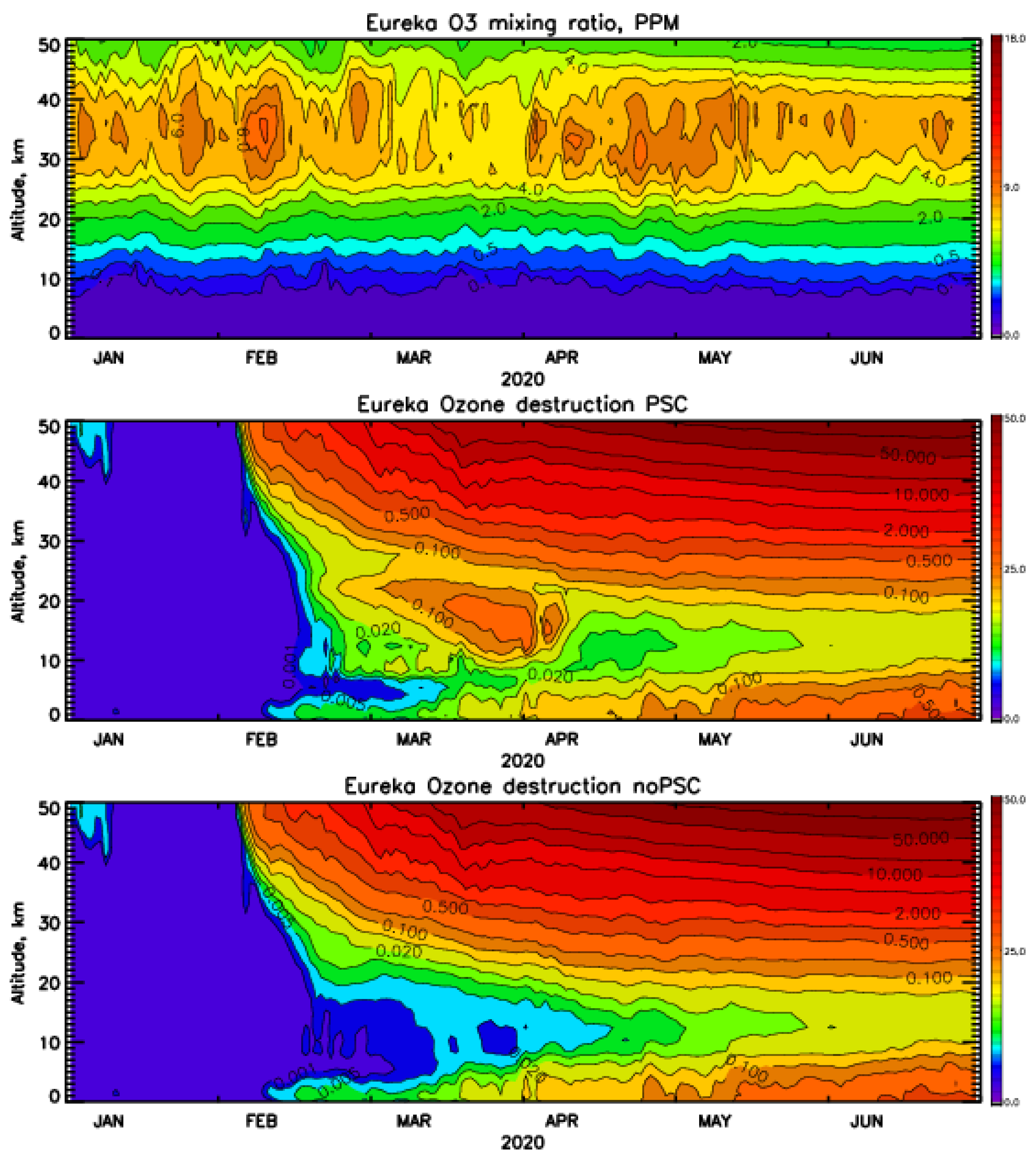 Atmosphere 12 01470 g014