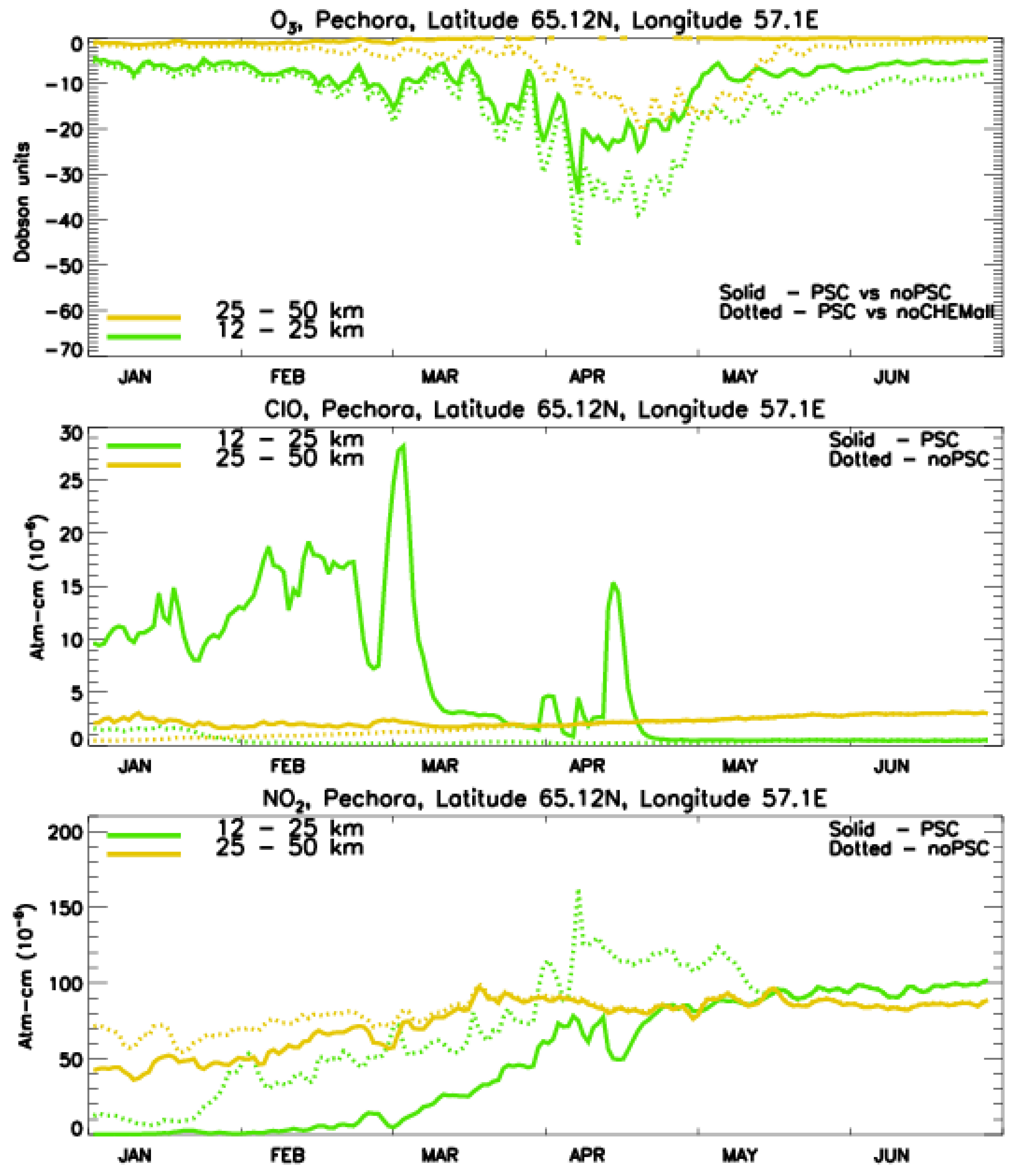 Atmosphere 12 01470 g015