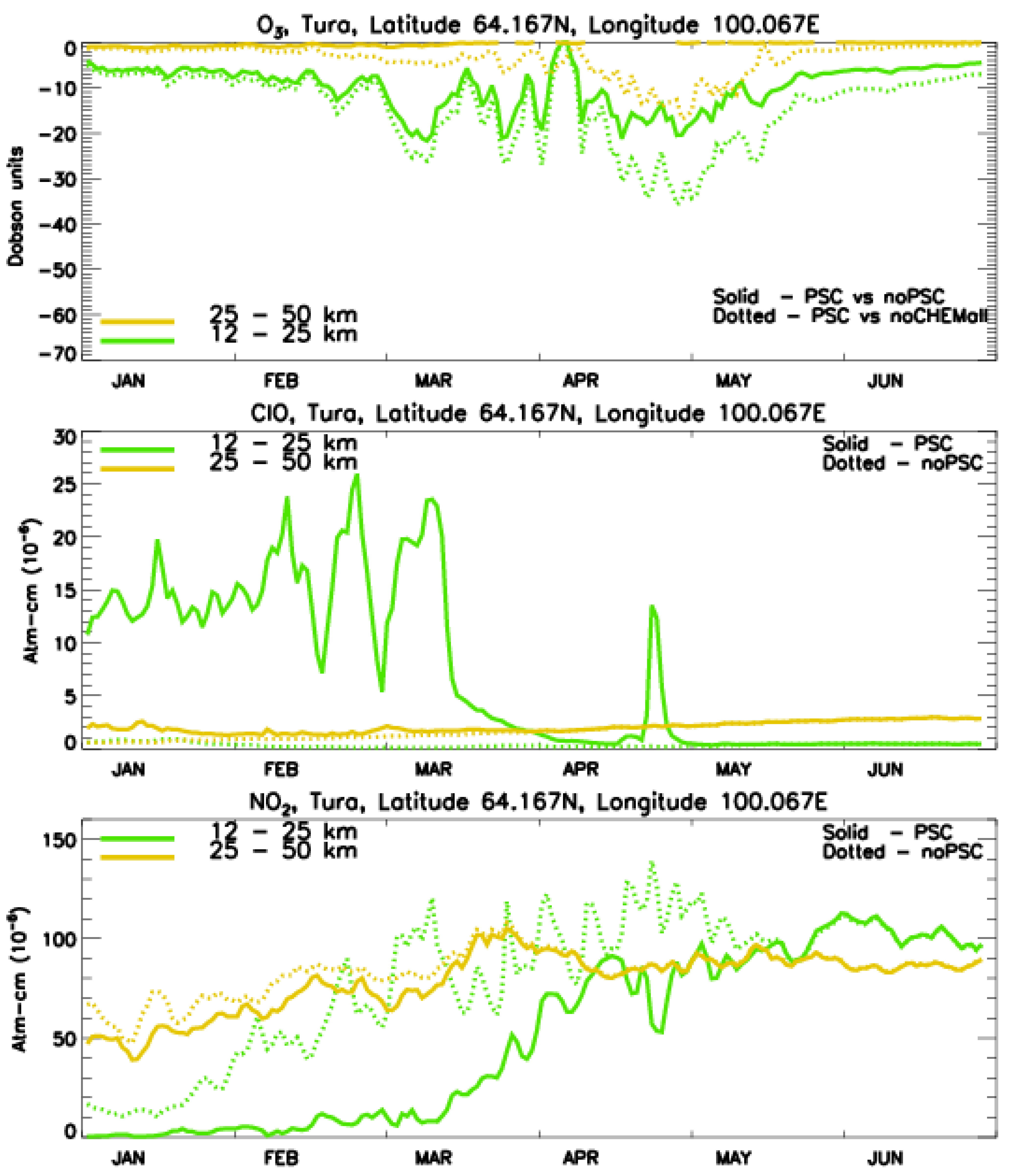 Atmosphere 12 01470 g016