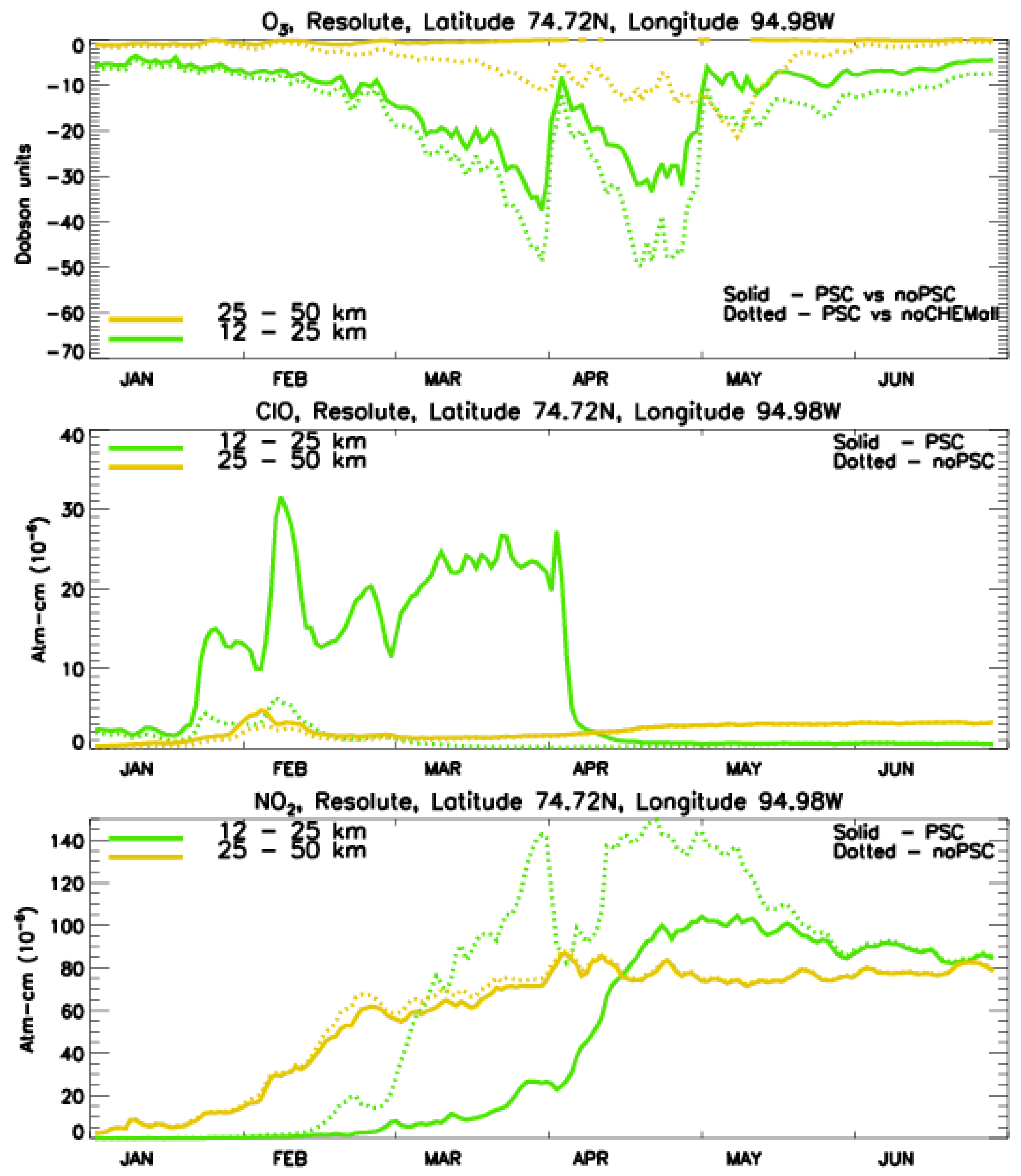 Atmosphere 12 01470 g017