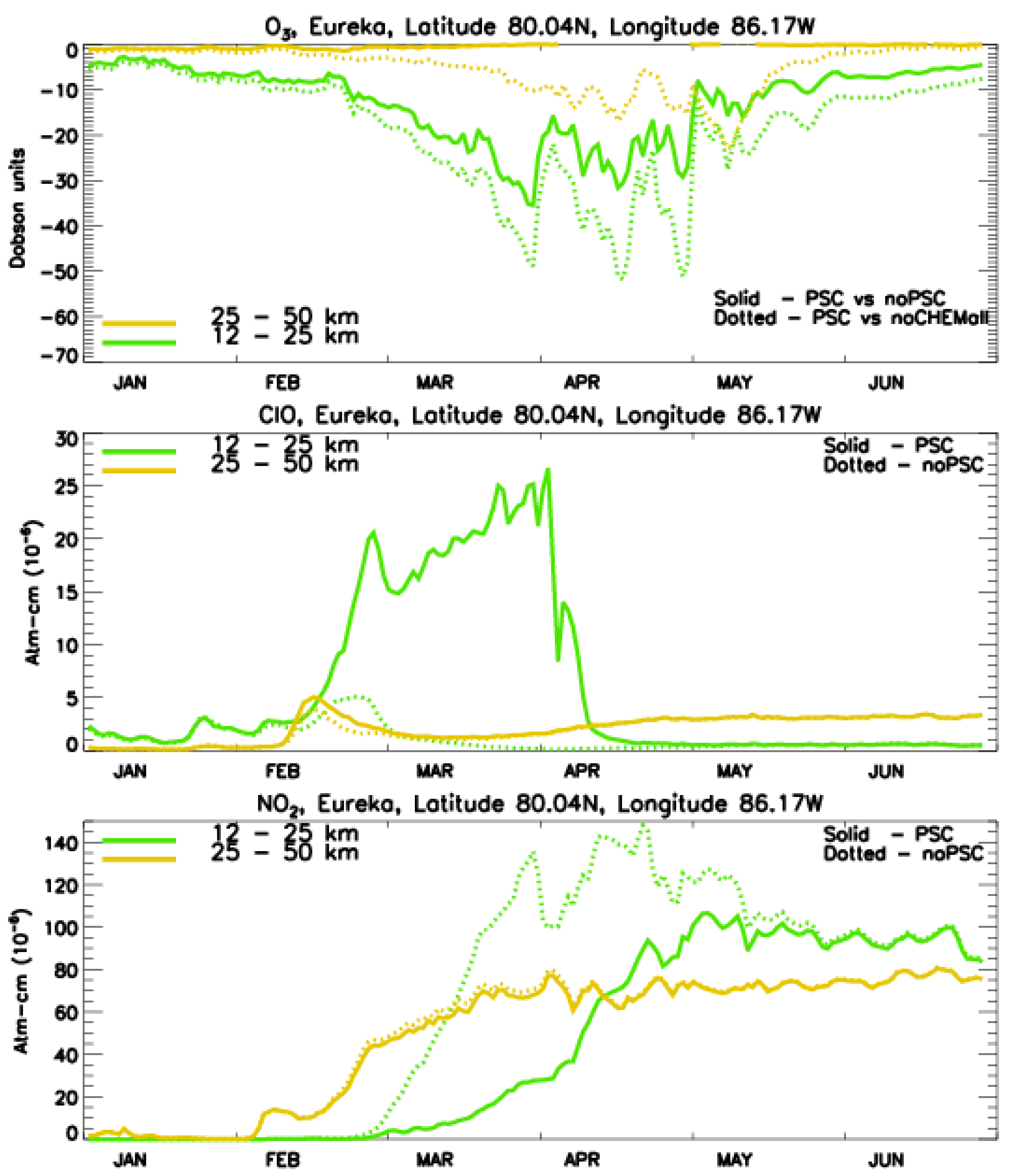 Atmosphere 12 01470 g018