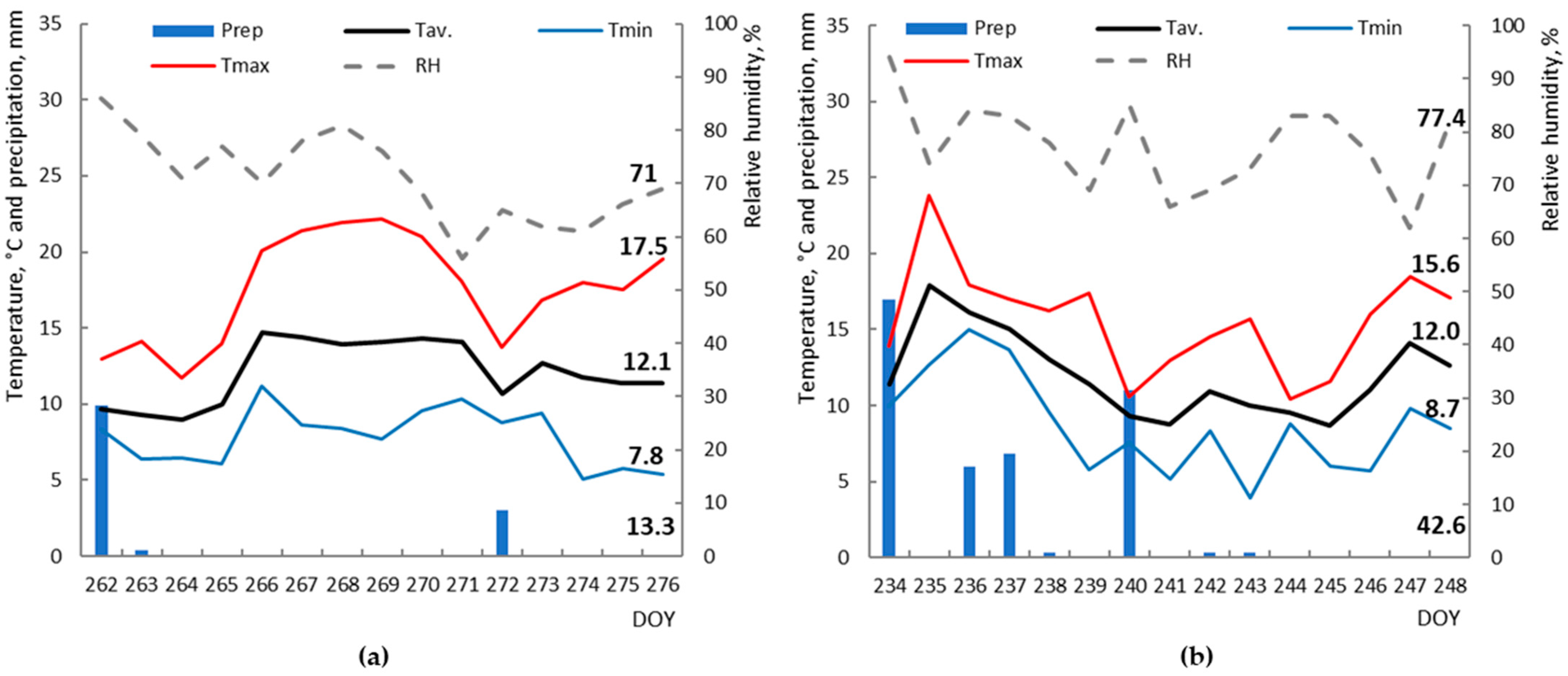 Atmosphere 12 01471 g001