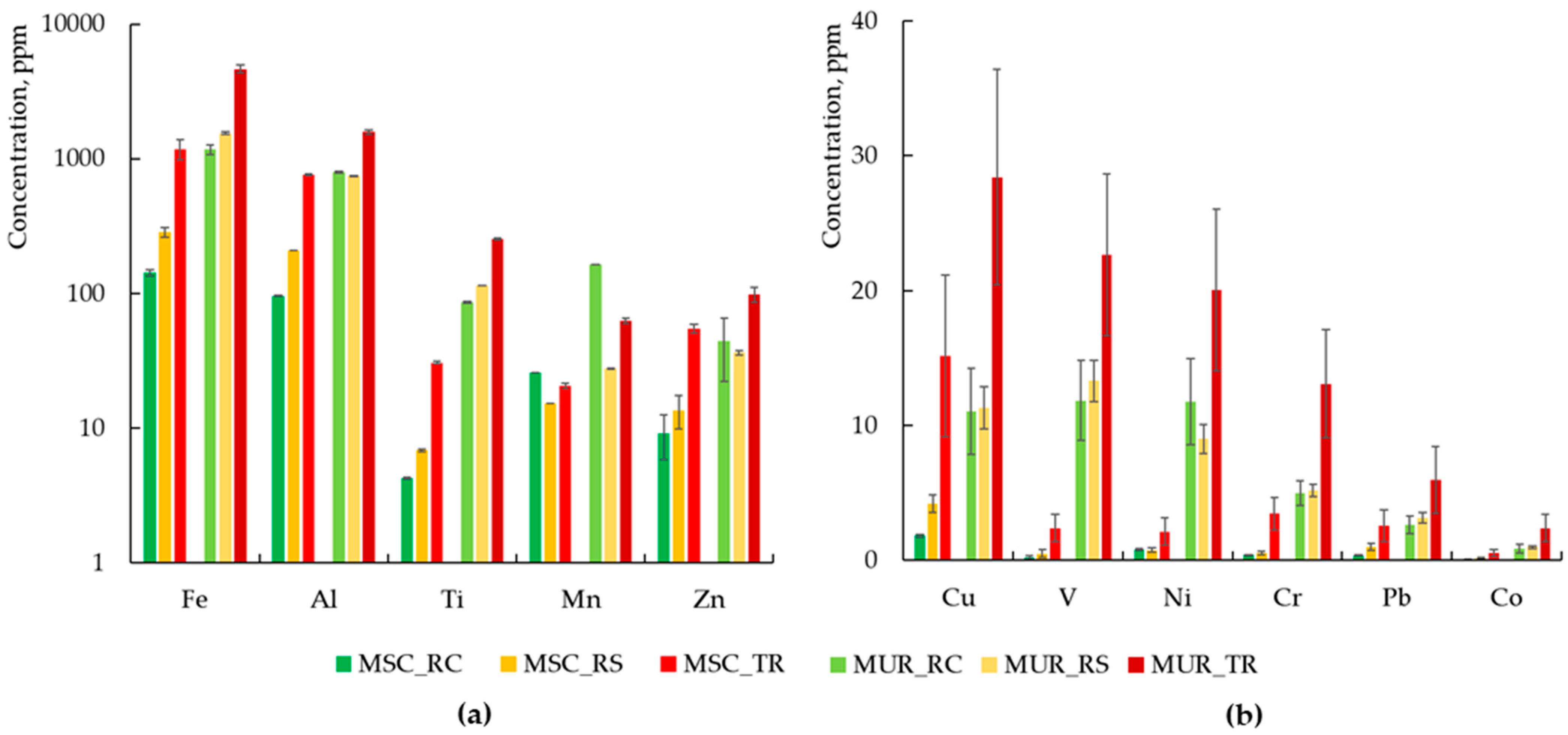 Atmosphere 12 01471 g002