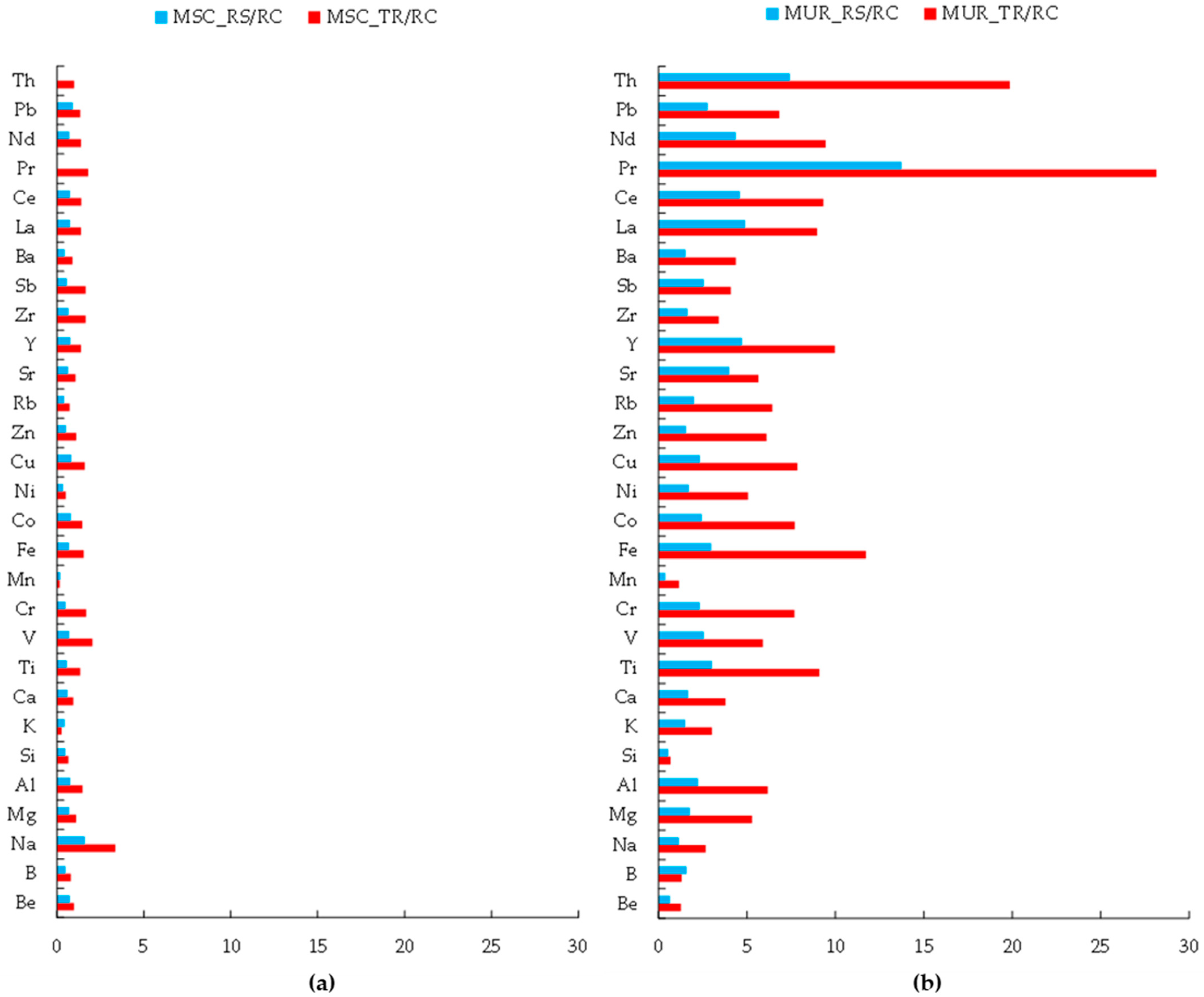 Atmosphere 12 01471 g005