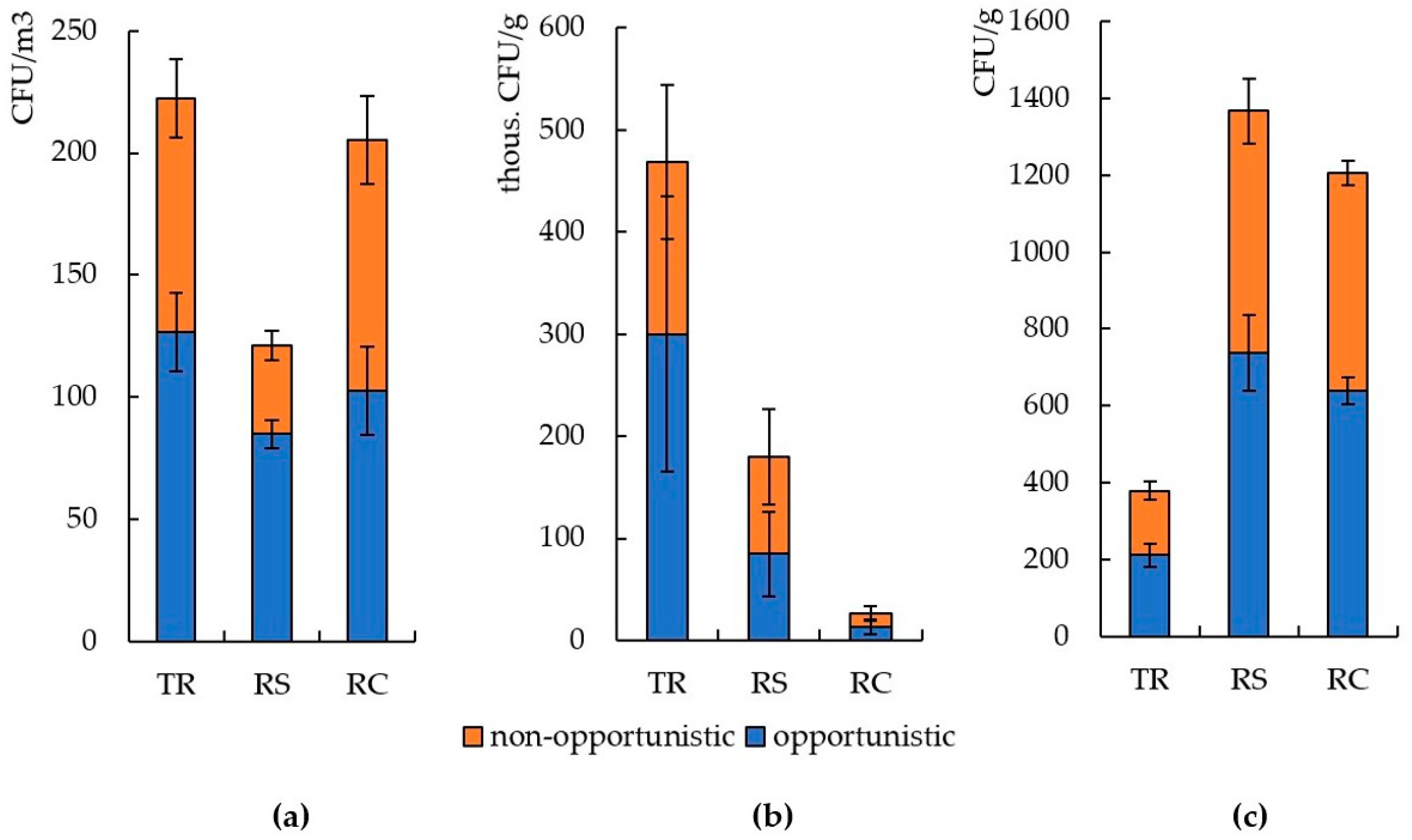 Atmosphere 12 01471 g006