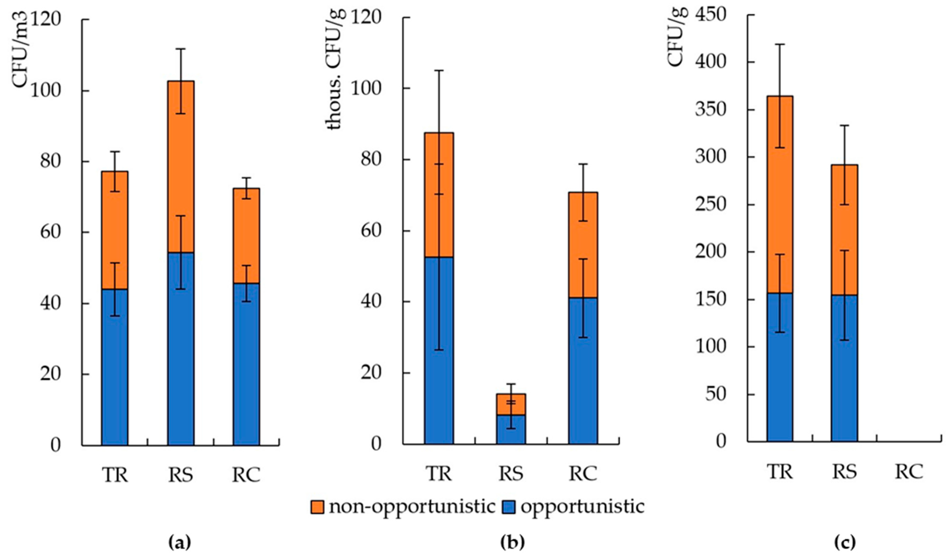 Atmosphere 12 01471 g009