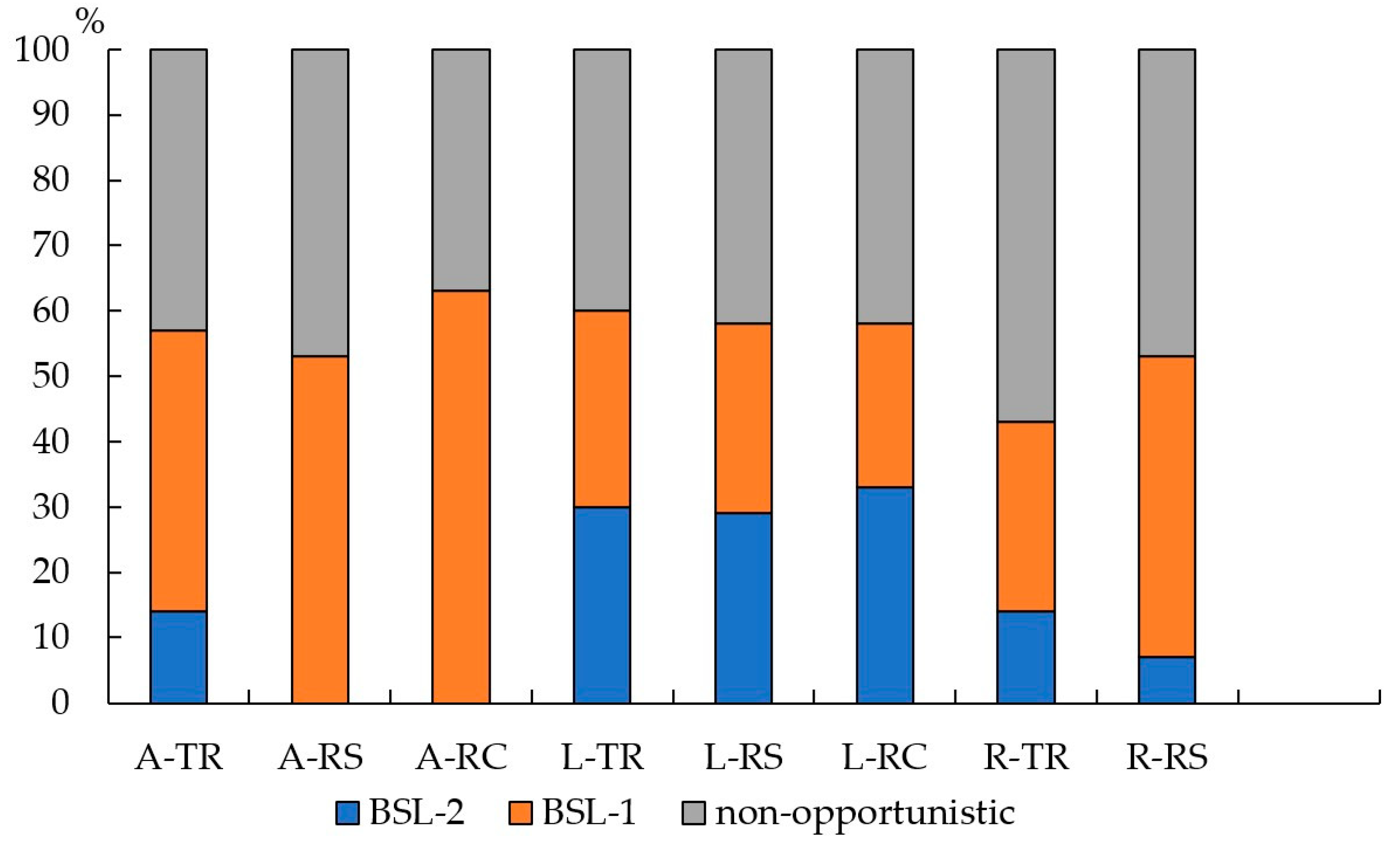 Atmosphere 12 01471 g011