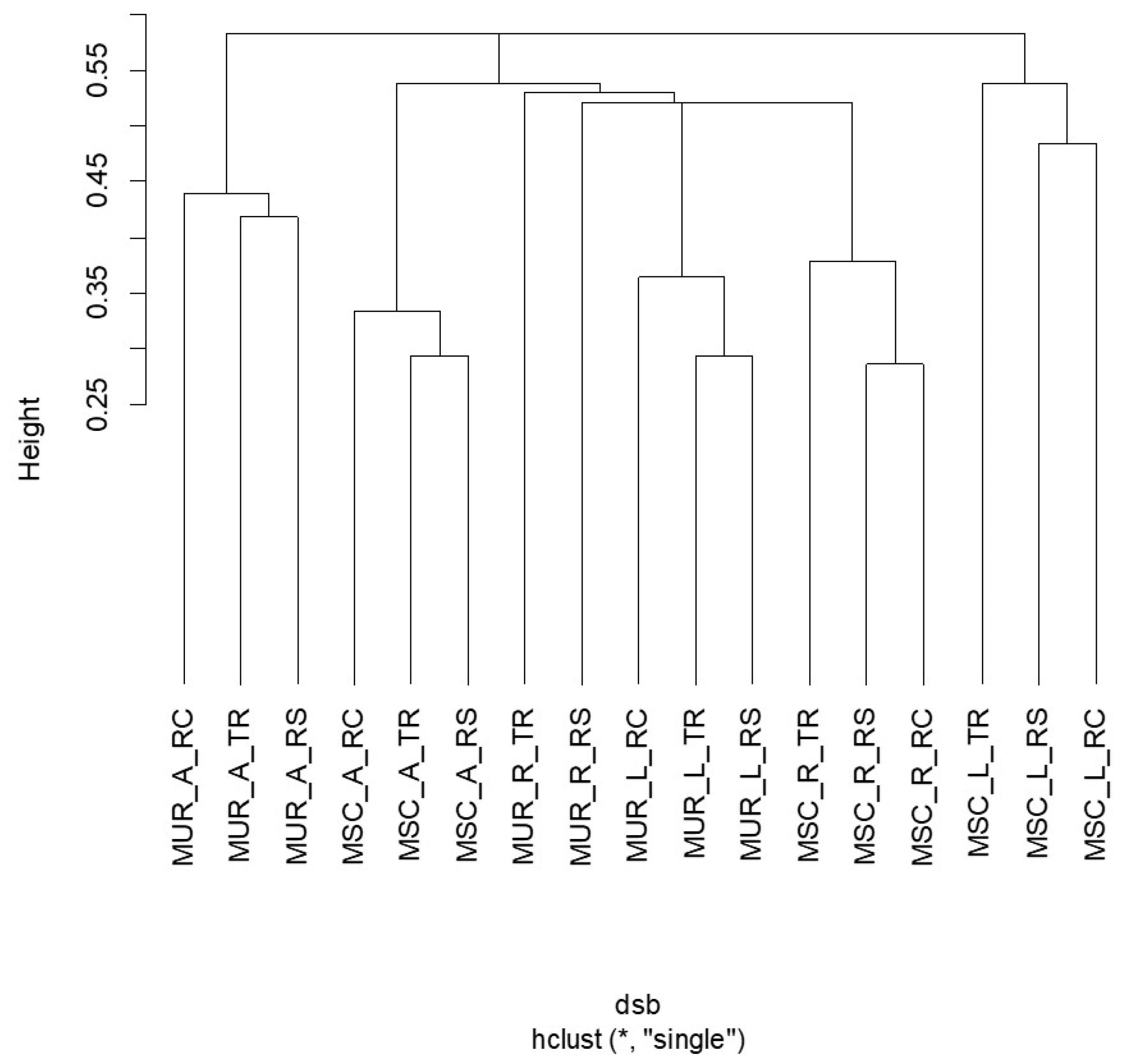 Atmosphere 12 01471 g012