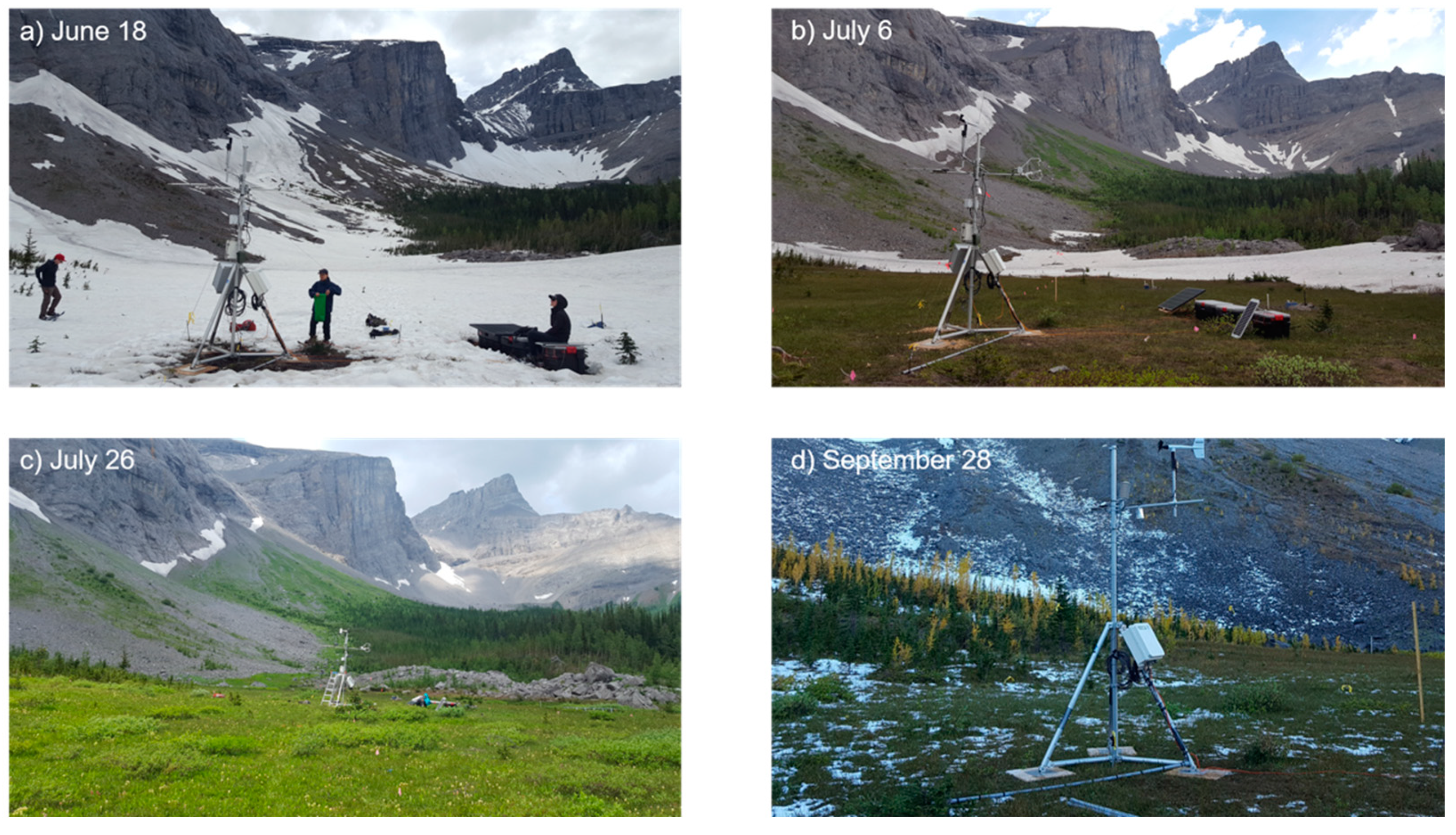 Atmosphere 12 01473 g002