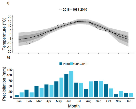 The Impact of Variable Horizon Shade on the Growing Season Energy 