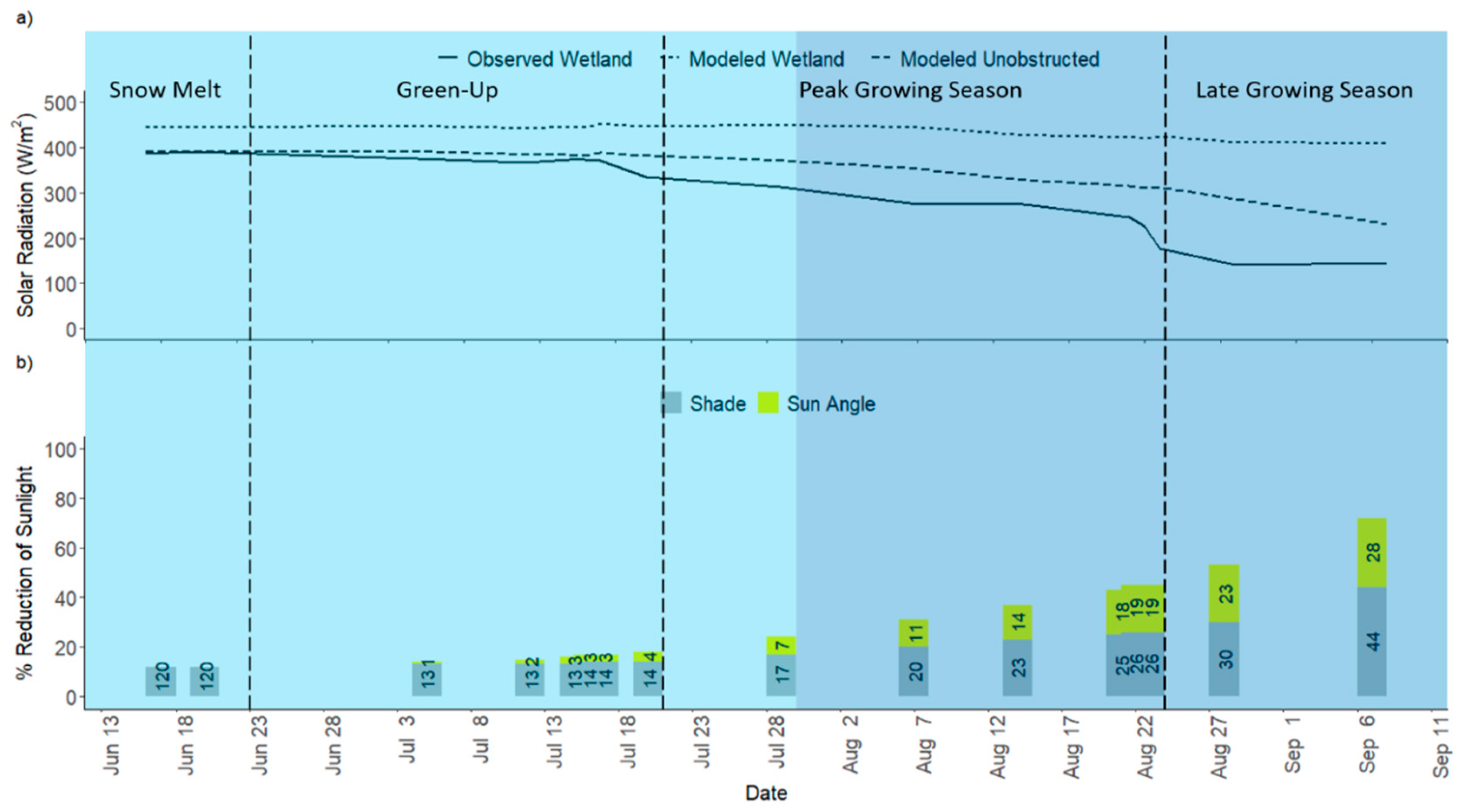 Atmosphere 12 01473 g006