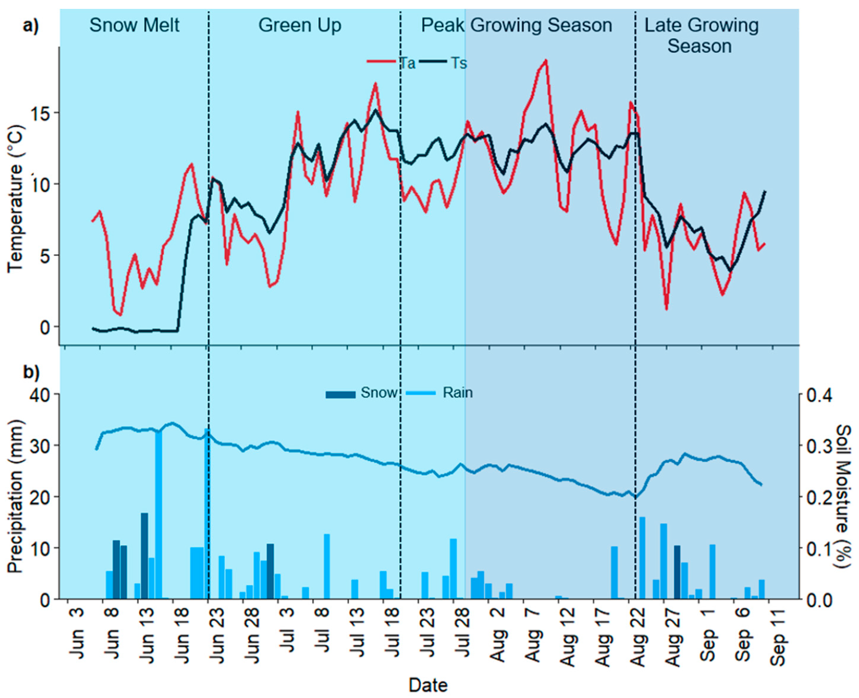Atmosphere 12 01473 g007