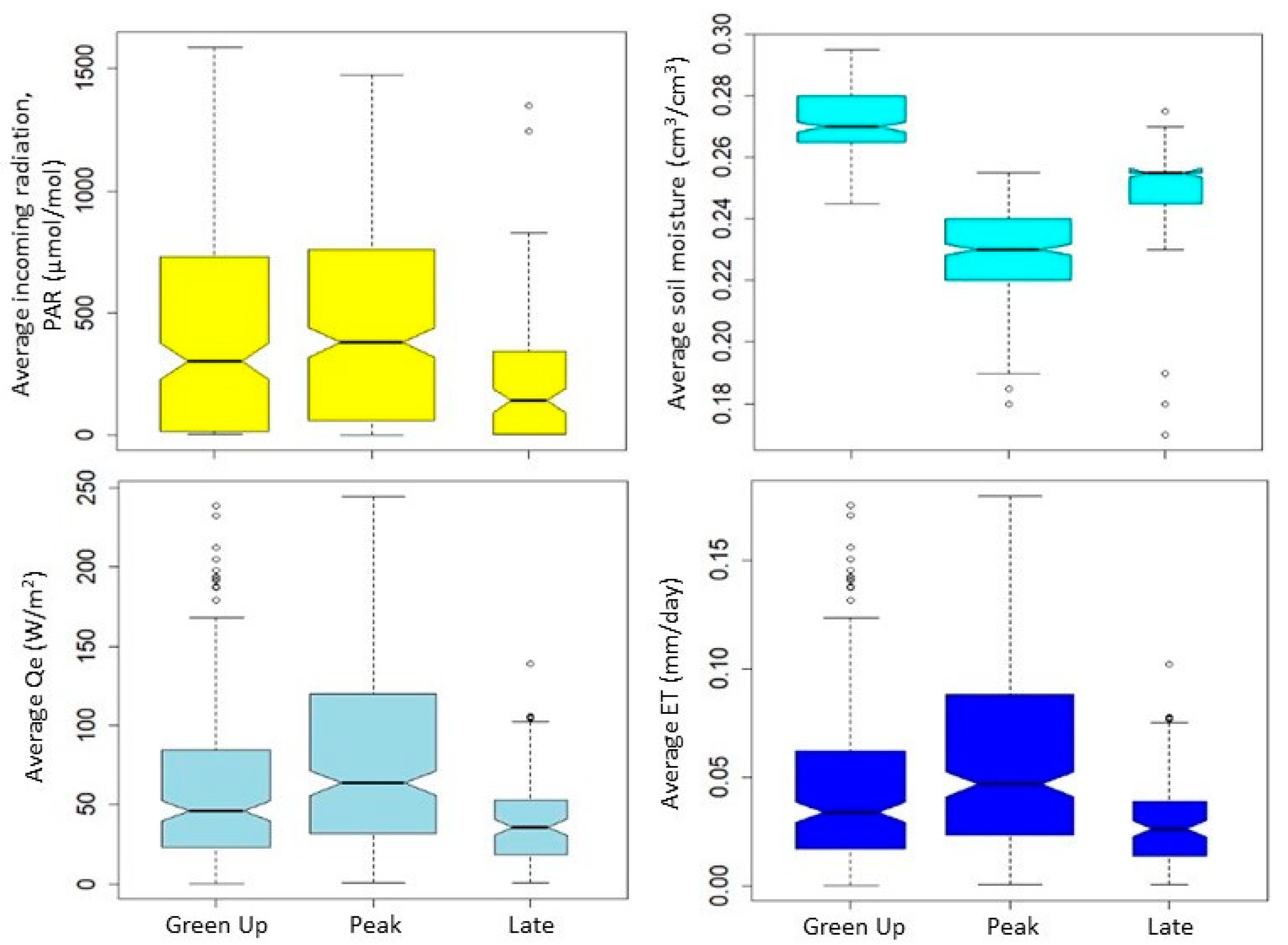 Atmosphere 12 01473 g009