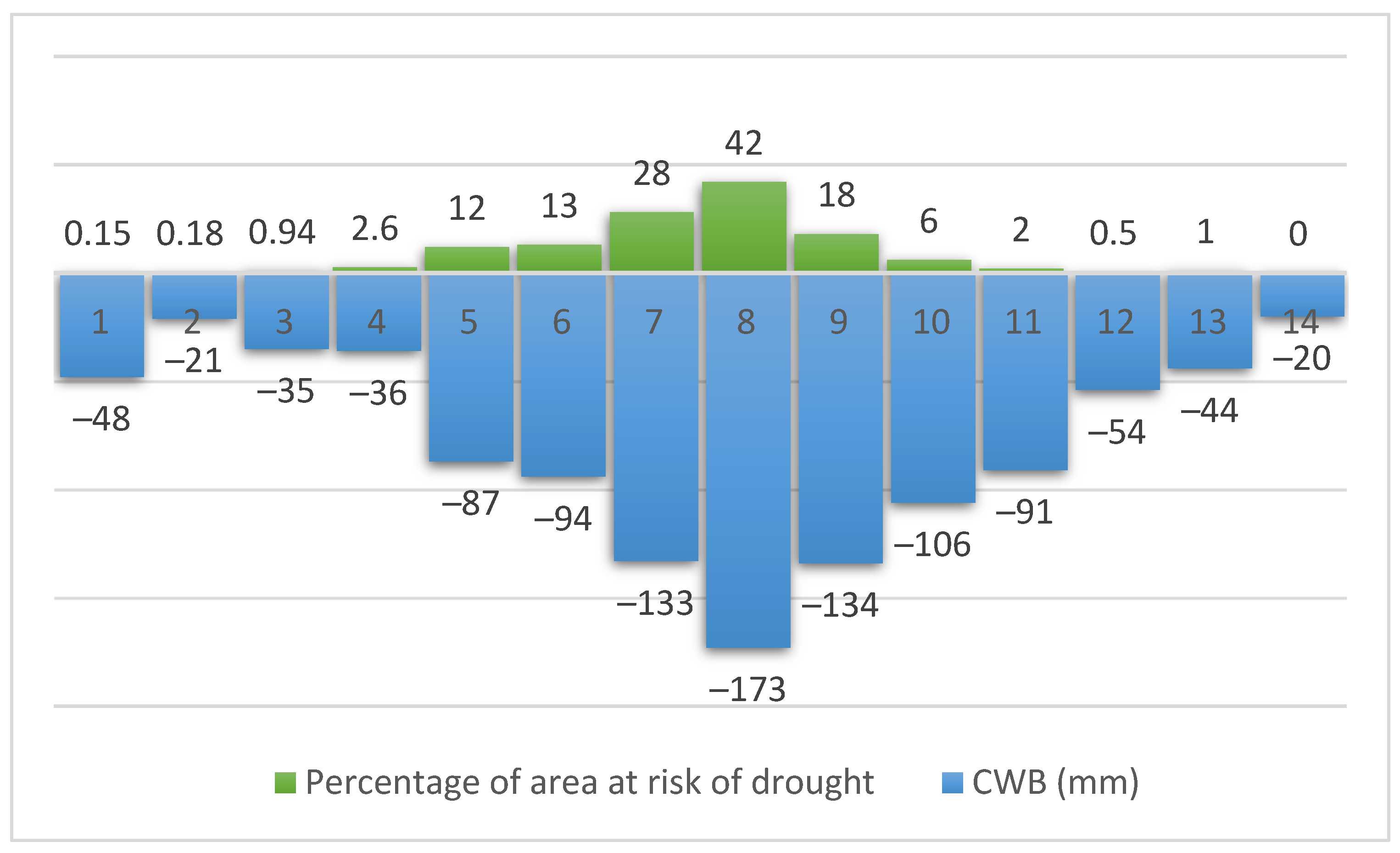 Atmosphere 12 01475 g007 550