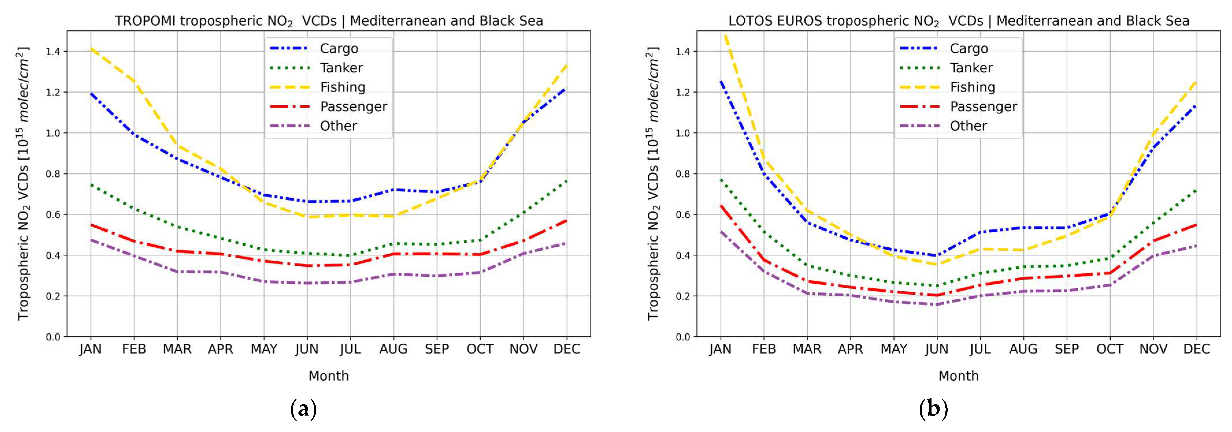 Atmosphere 12 01478 g009
