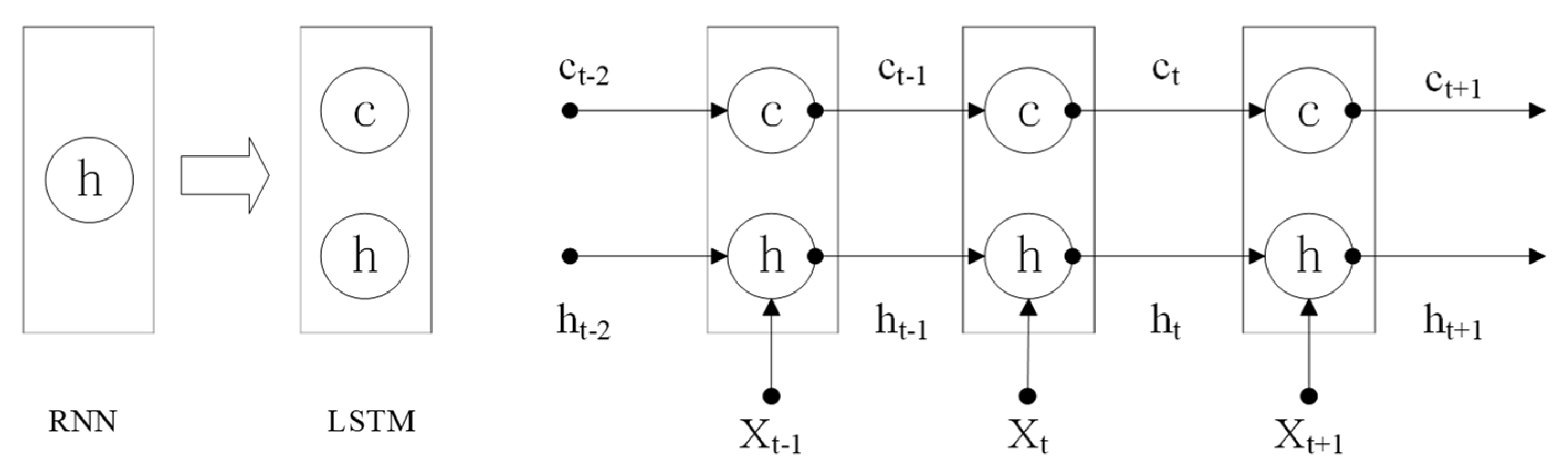 Atmosphere 12 01479 g001 550