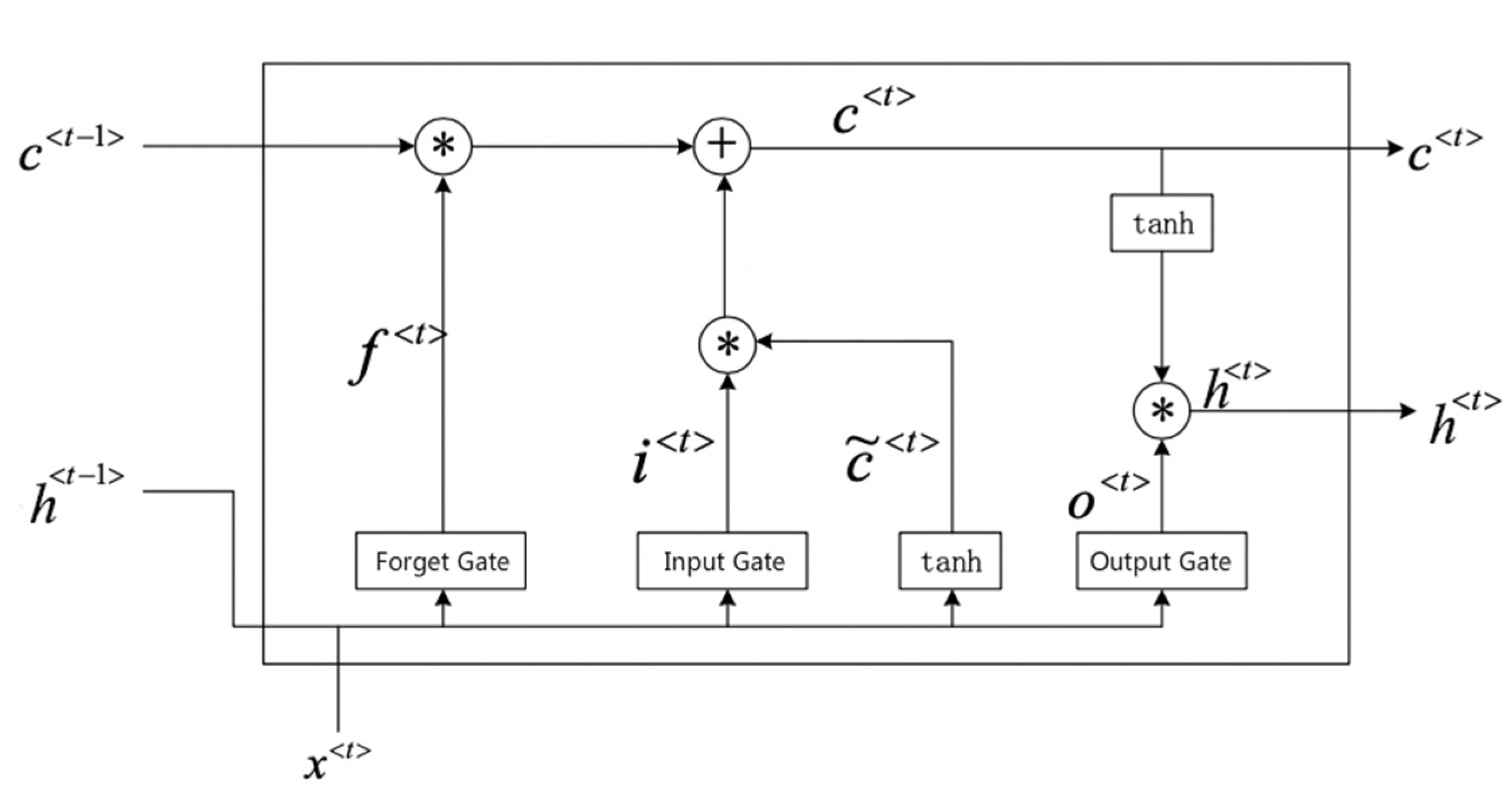 Atmosphere 12 01479 g002 550