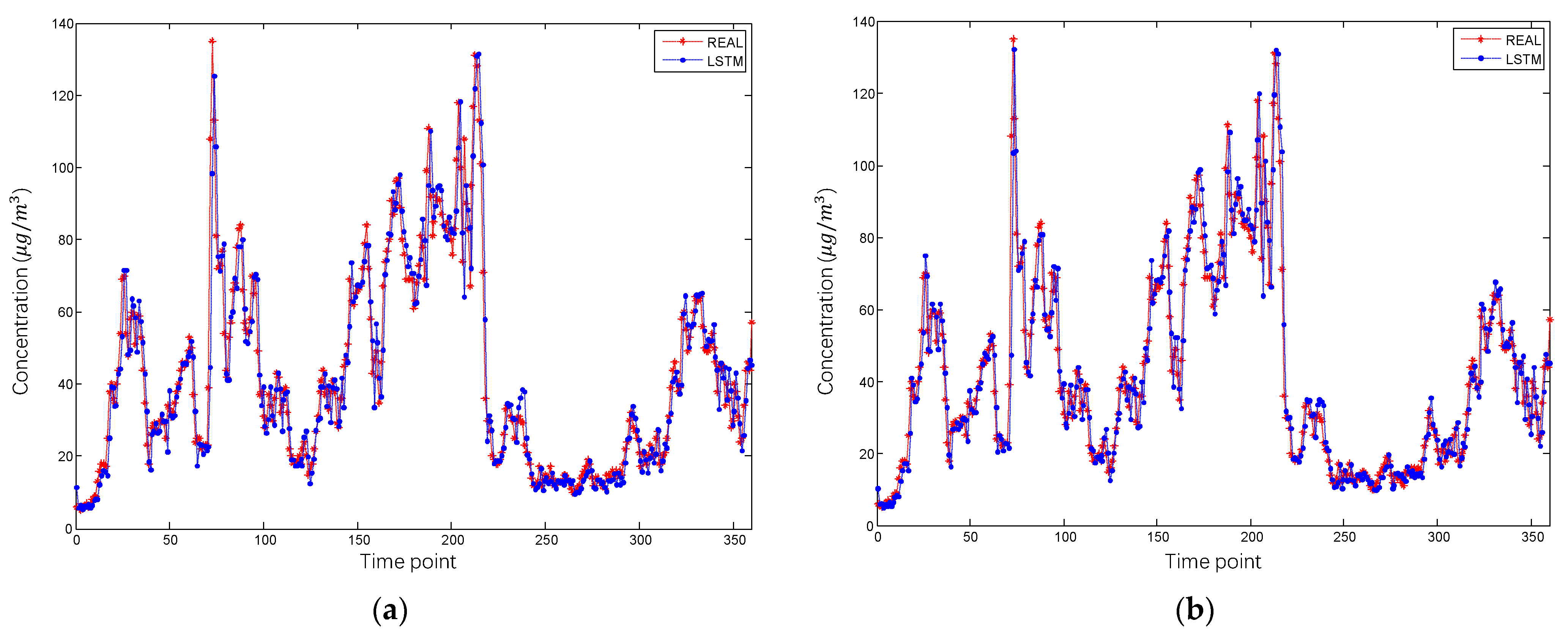 Atmosphere 12 01479 g004 550