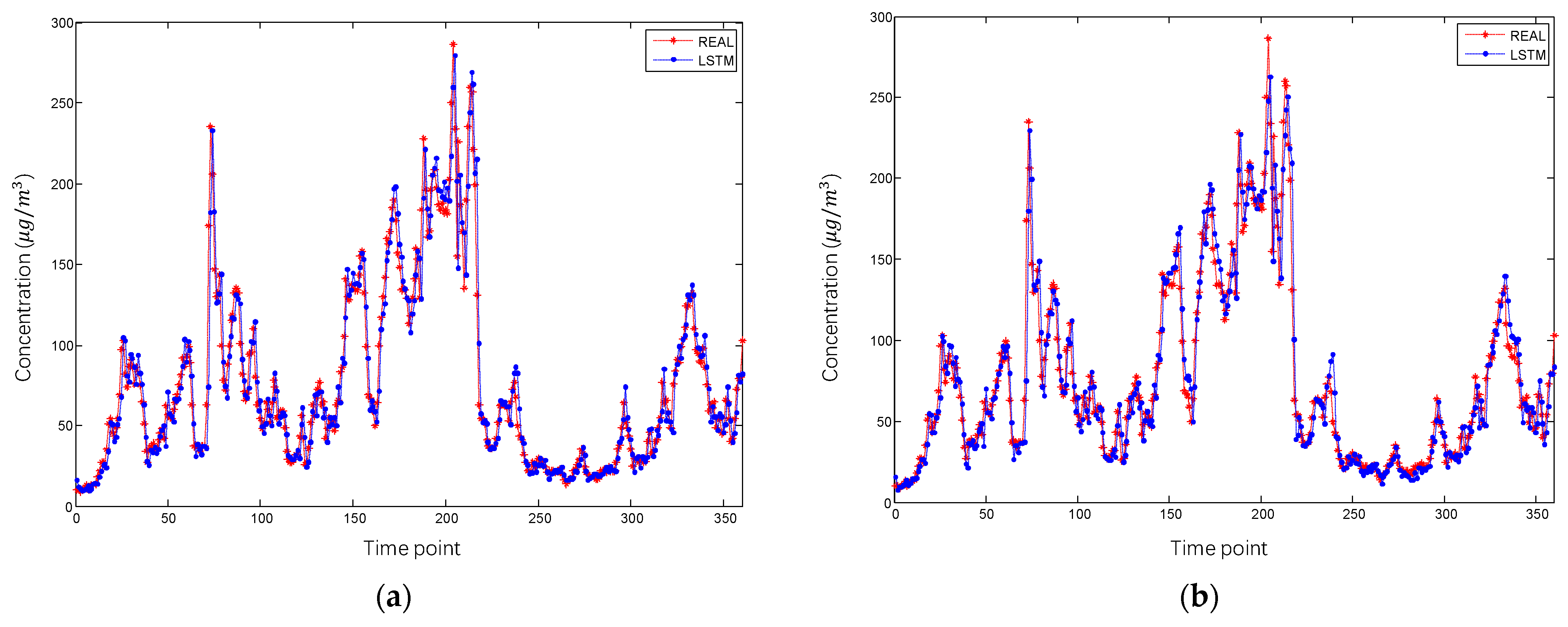 Atmosphere 12 01479 g005 550