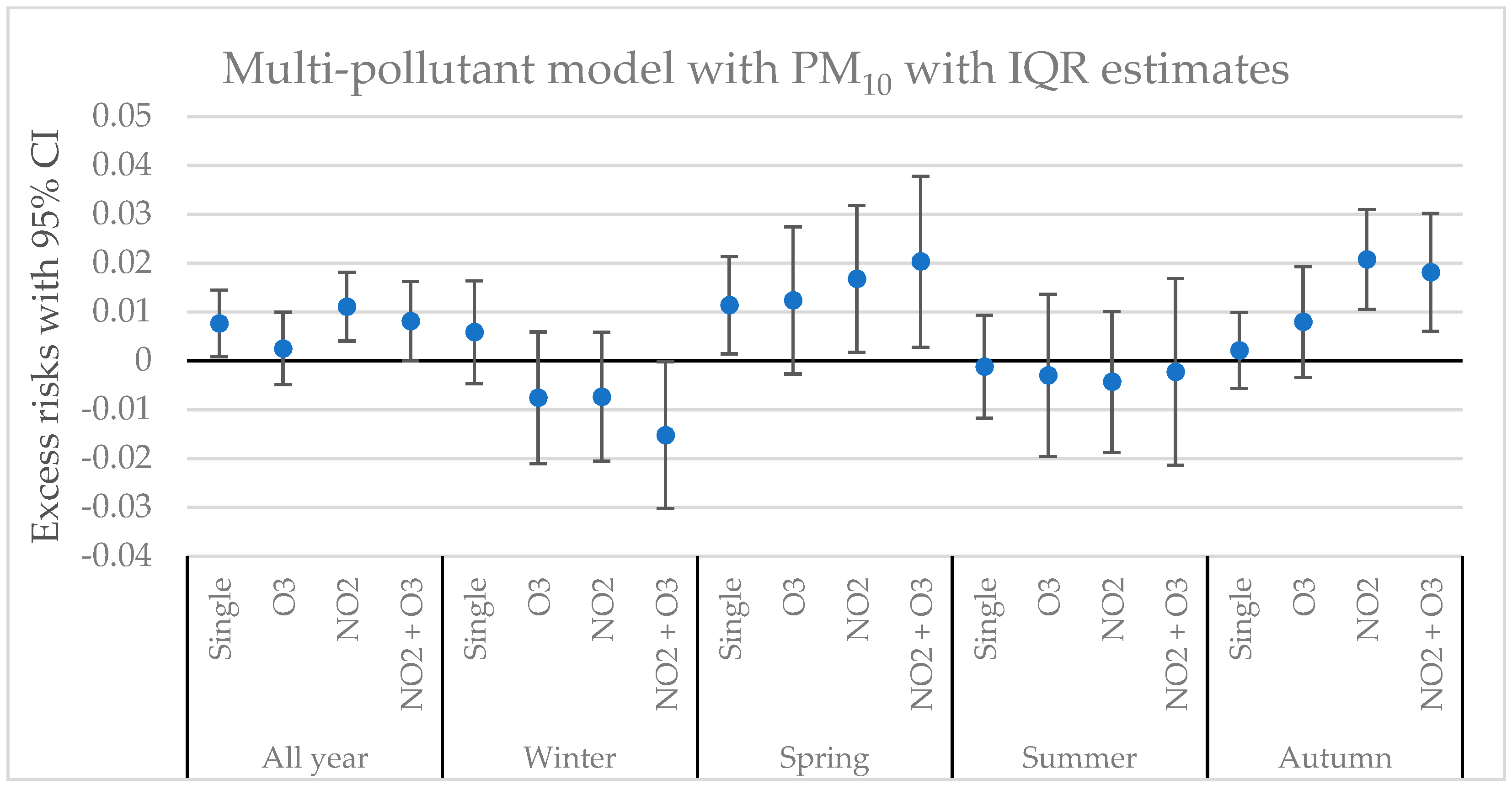 Atmosphere 12 01481 g002