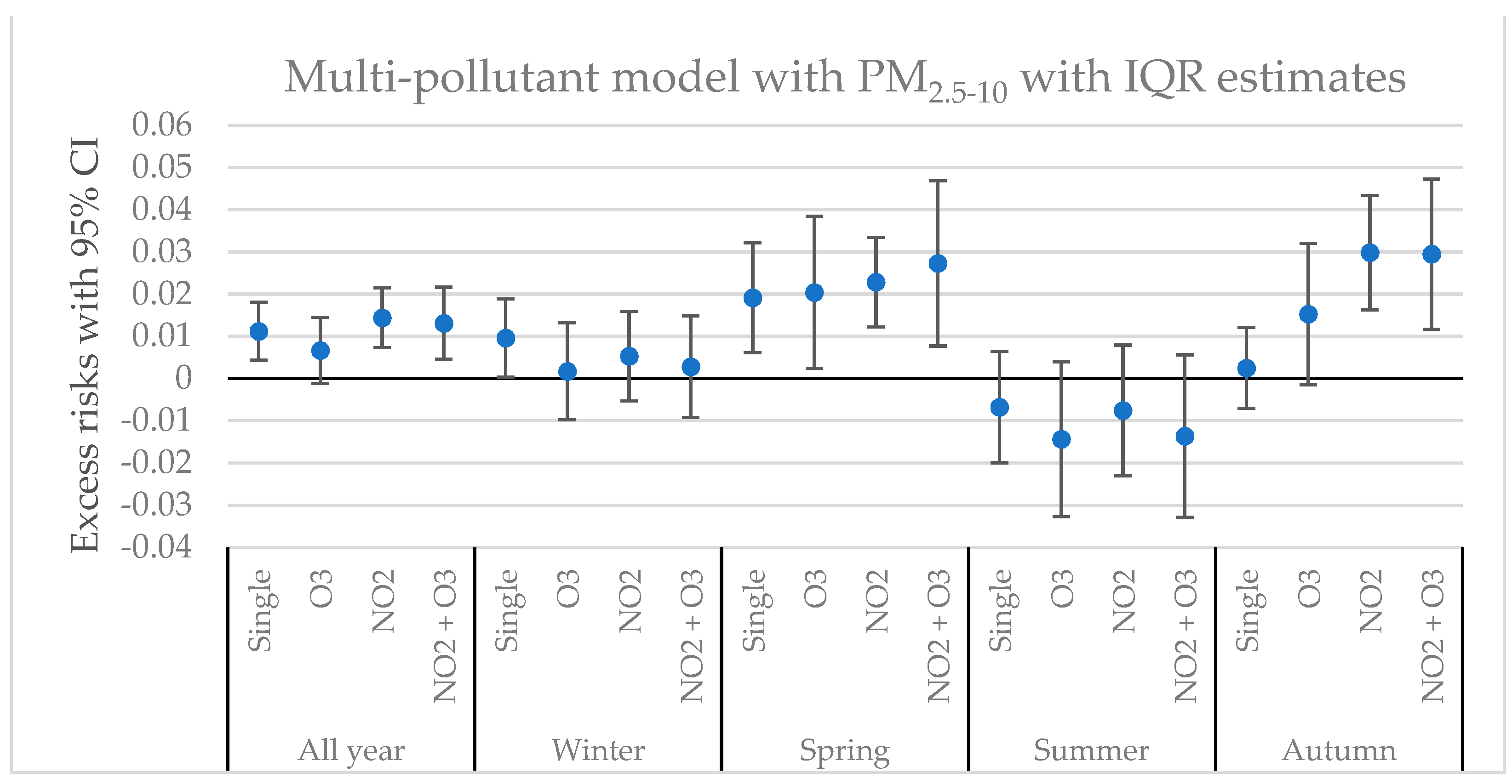 Atmosphere 12 01481 g003