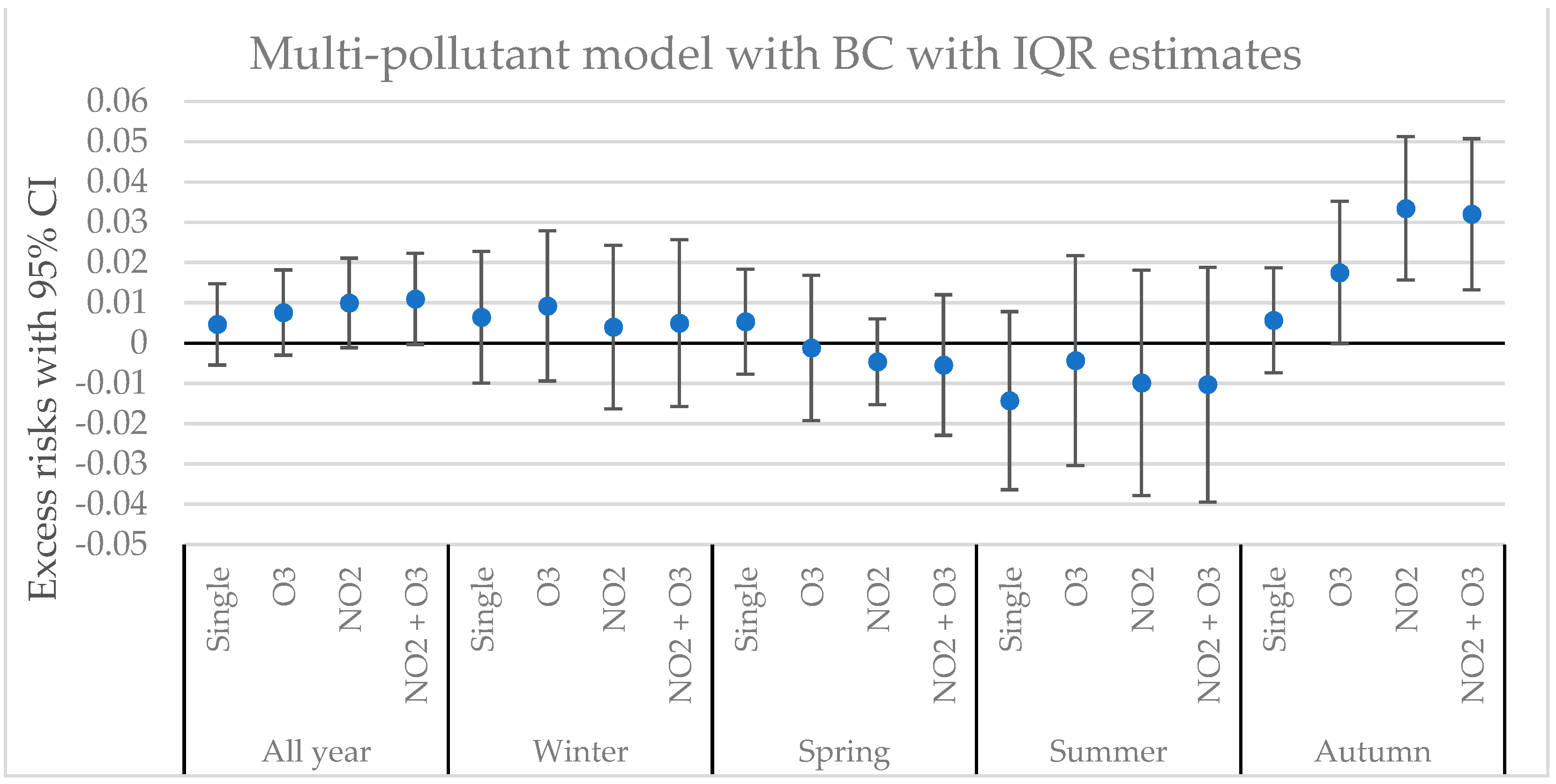Atmosphere 12 01481 g004