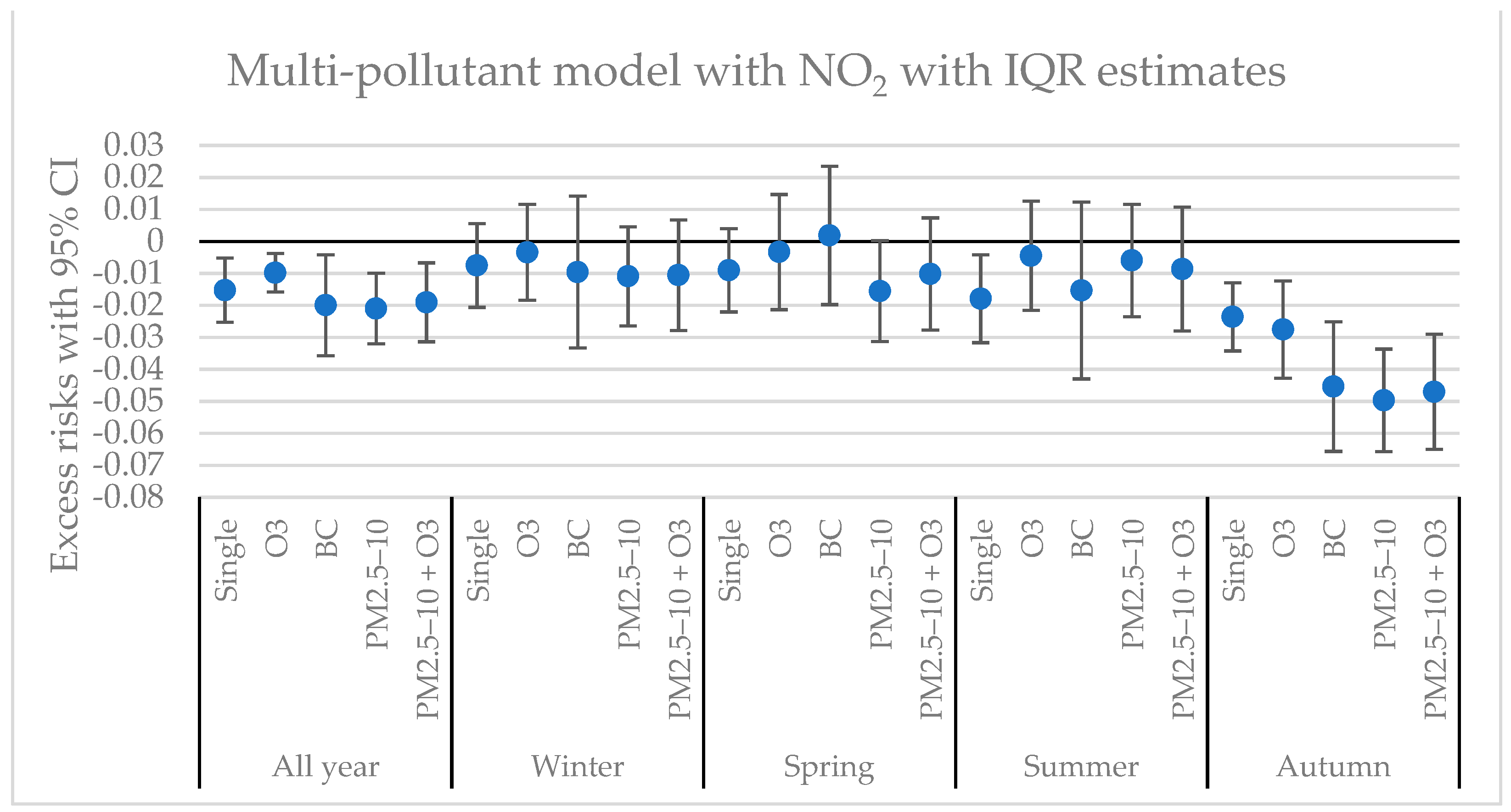 Atmosphere 12 01481 g005