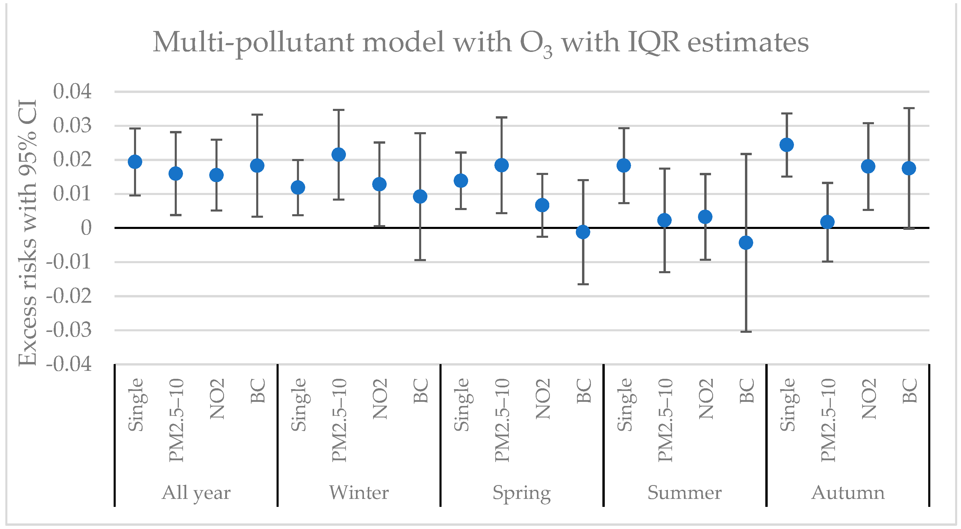 Atmosphere 12 01481 g006