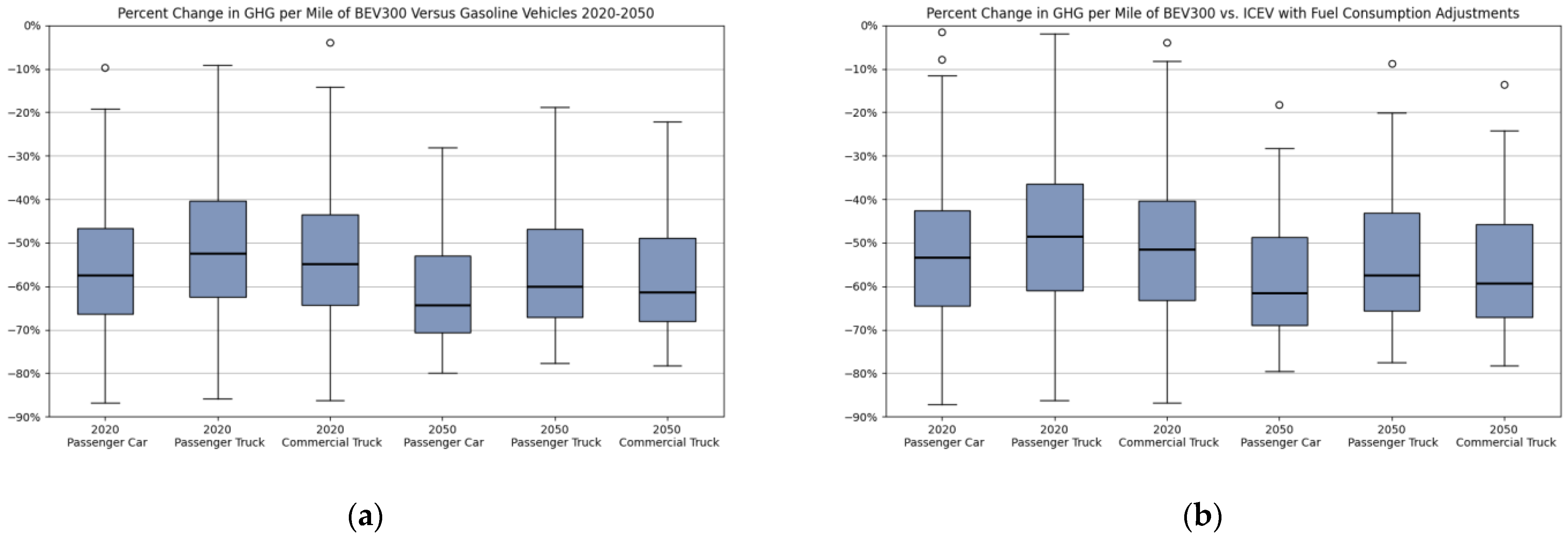 Atmosphere 12 01482 g005 550
